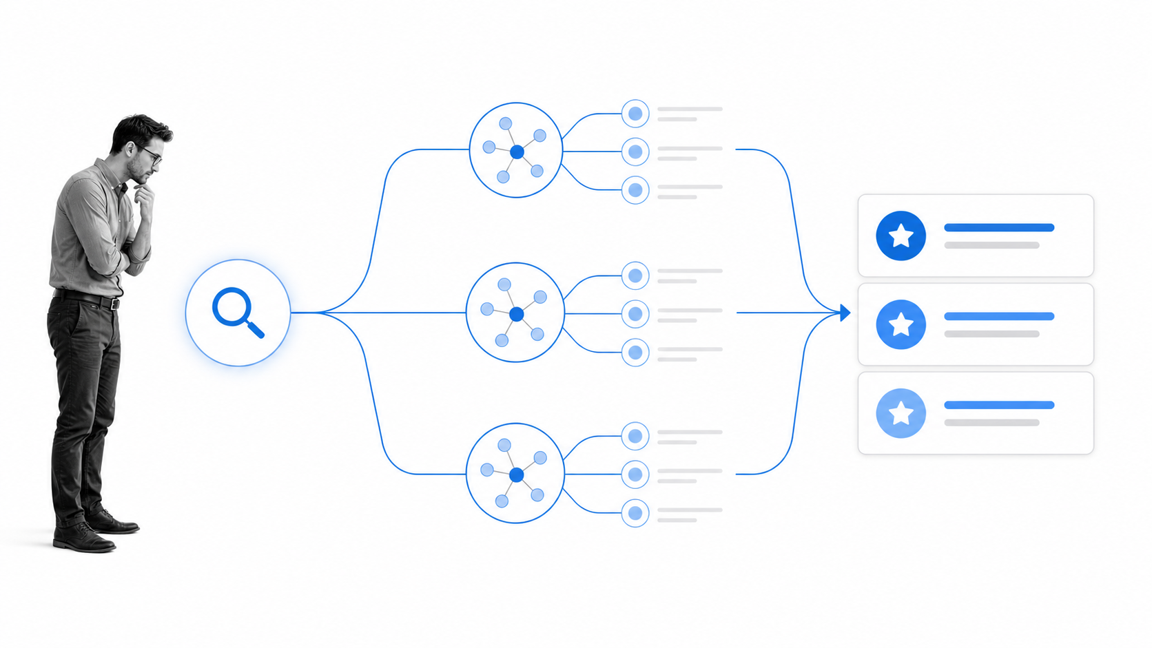 Keyword research workflow from seed search to opportunity clusters
