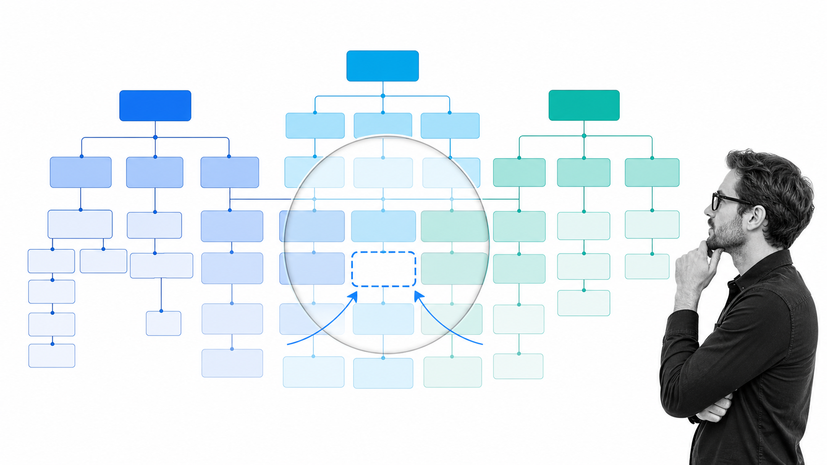 Competitor research map showing an opportunity gap