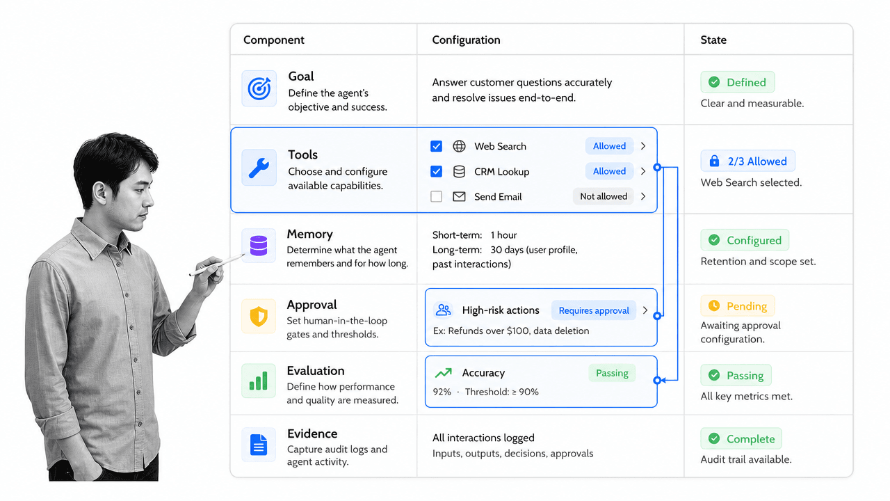 AI agent architecture control surface with approval and evaluation checkpoints
