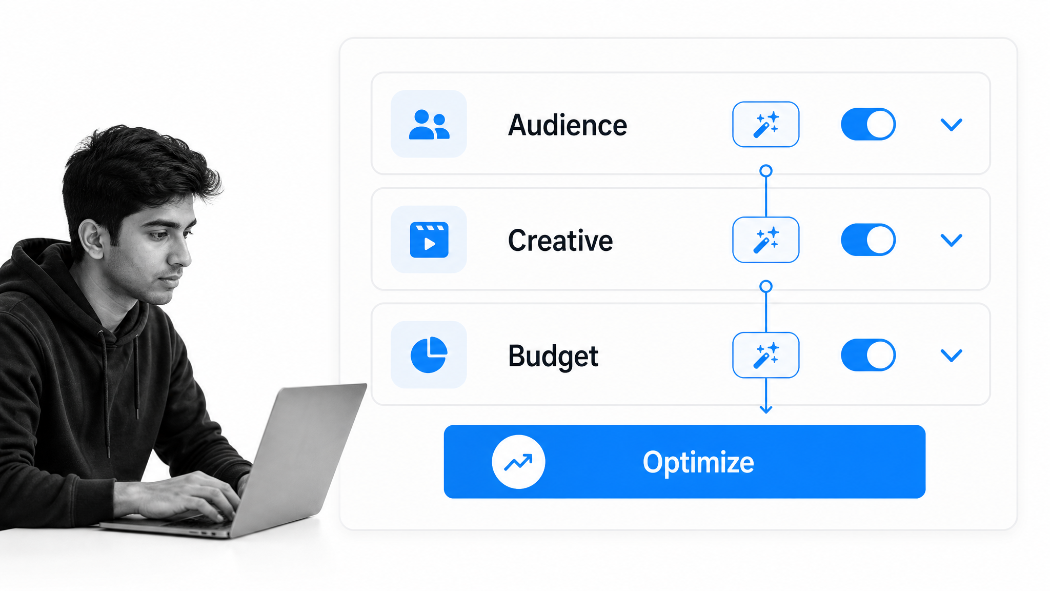 An automated paid social campaign coordinates audience, creative, and budget