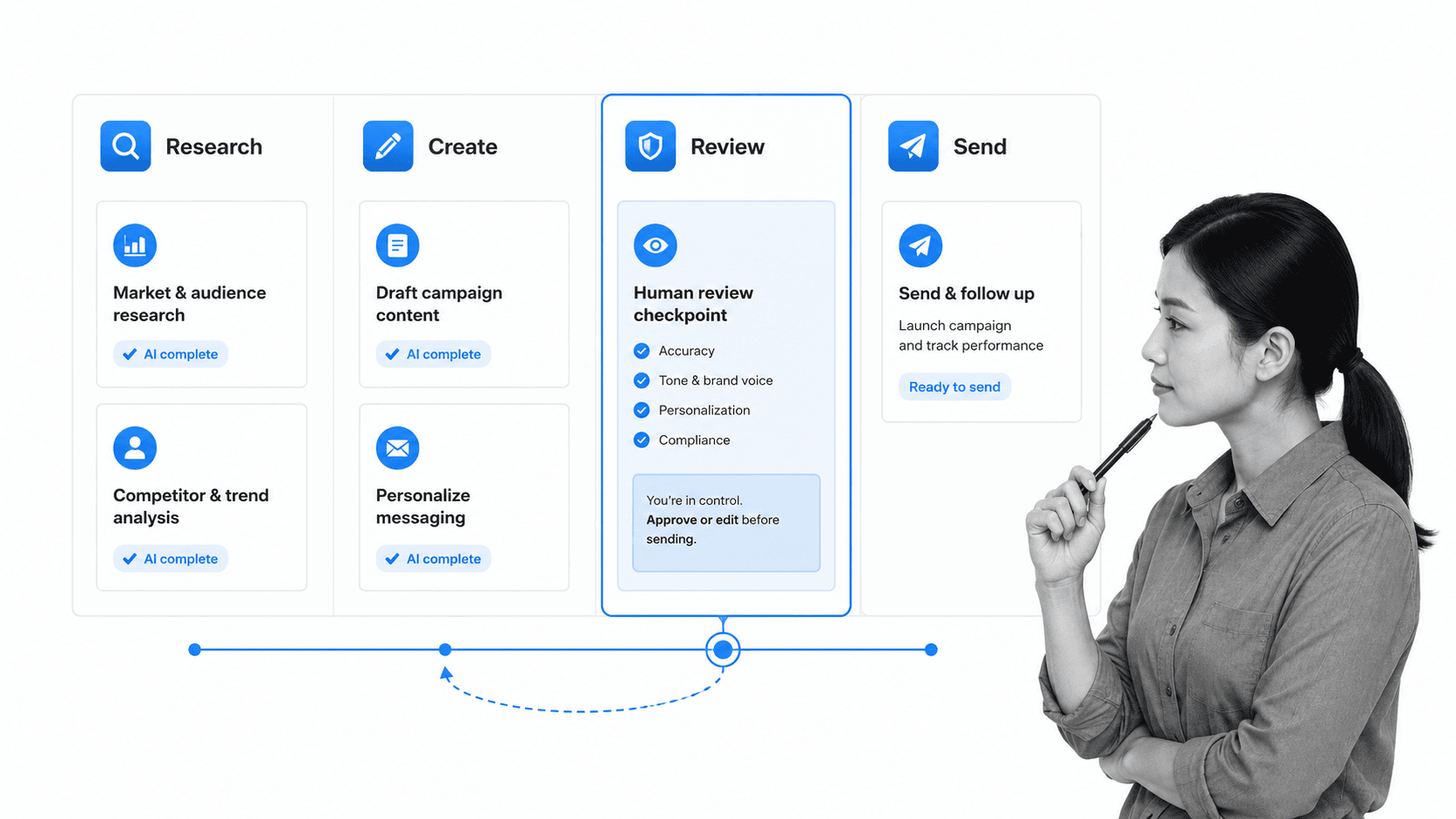 50+ Powerful AI Tools For Small Business You Can’t Ignore