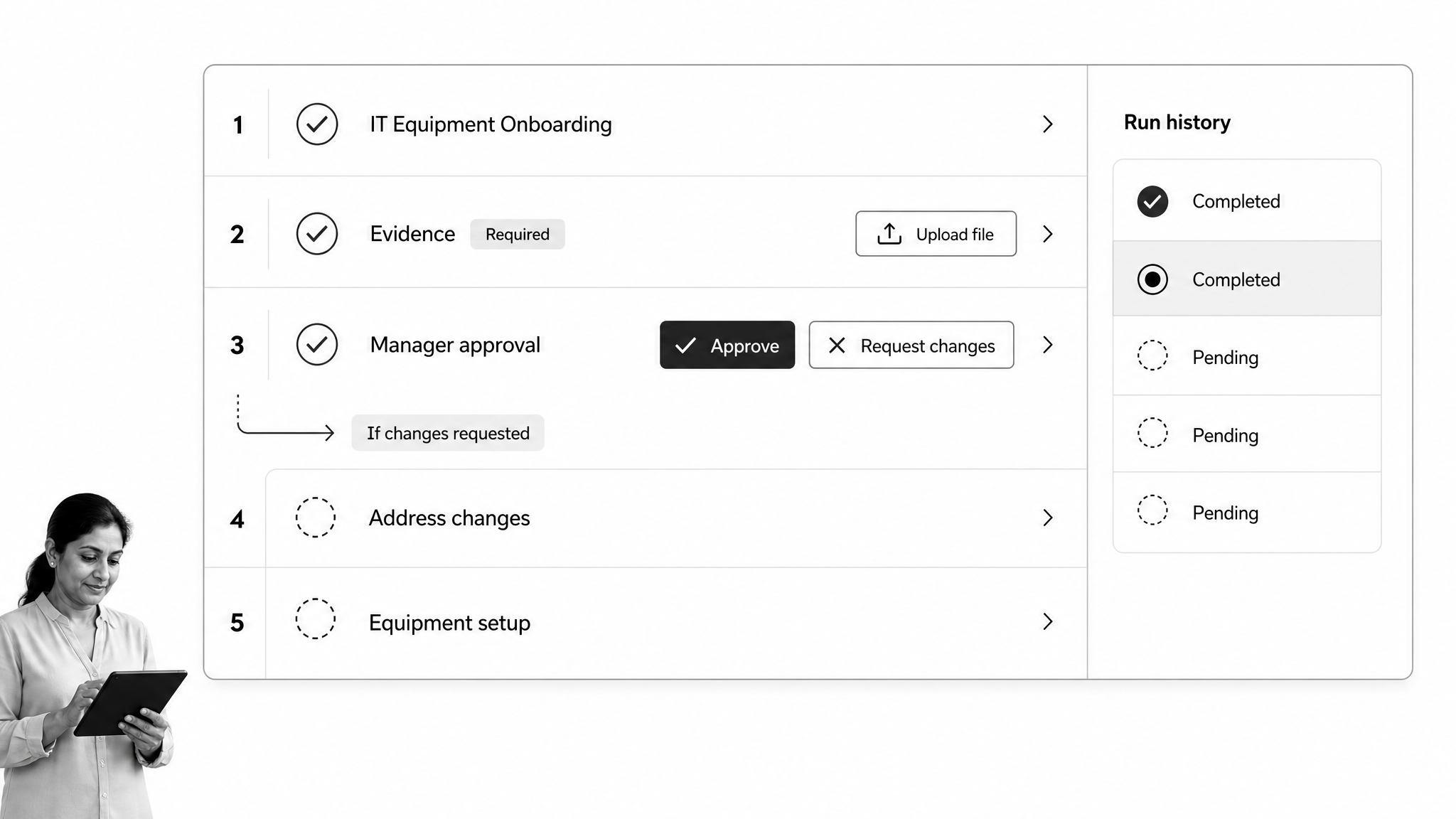 Process Street product interface as a Appian alternative for enforceable, trackable recurring SOP and operational workflows