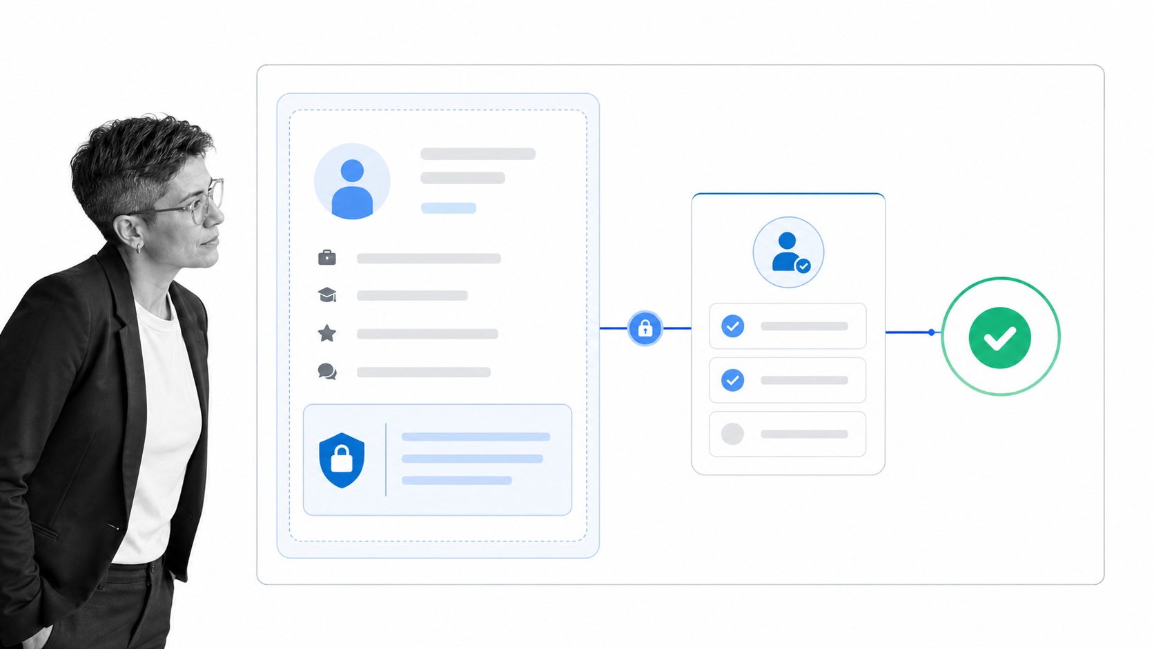 Protected candidate details moving to an authorized hiring decision