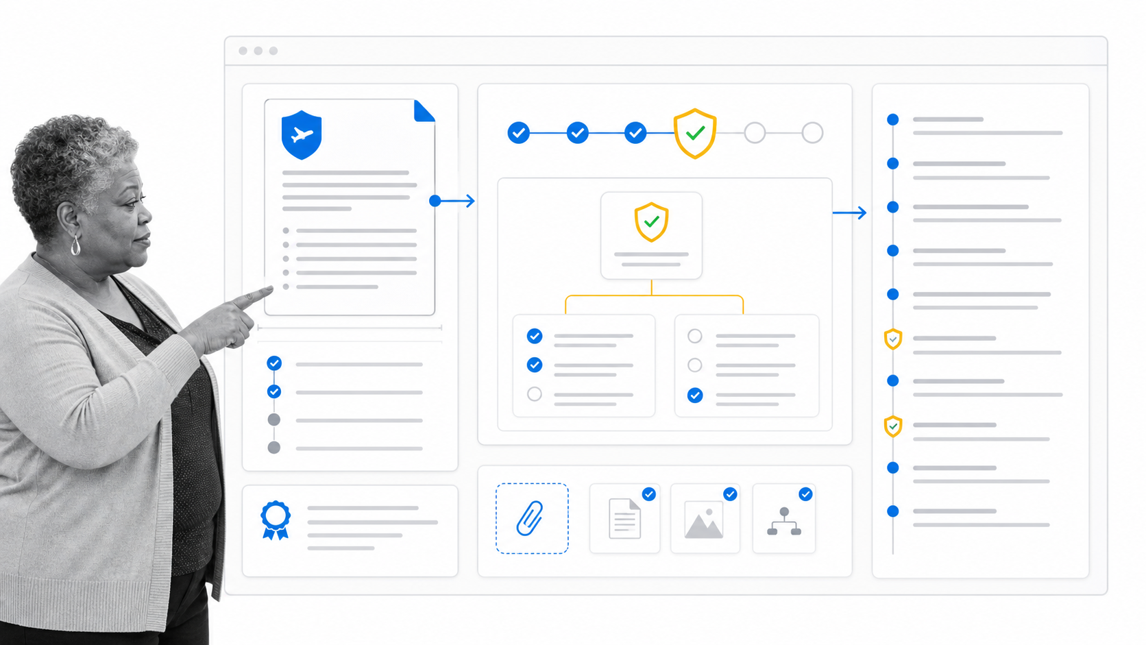 Process Street workspace connecting AS9100 documents, workflows, approvals, and evidence