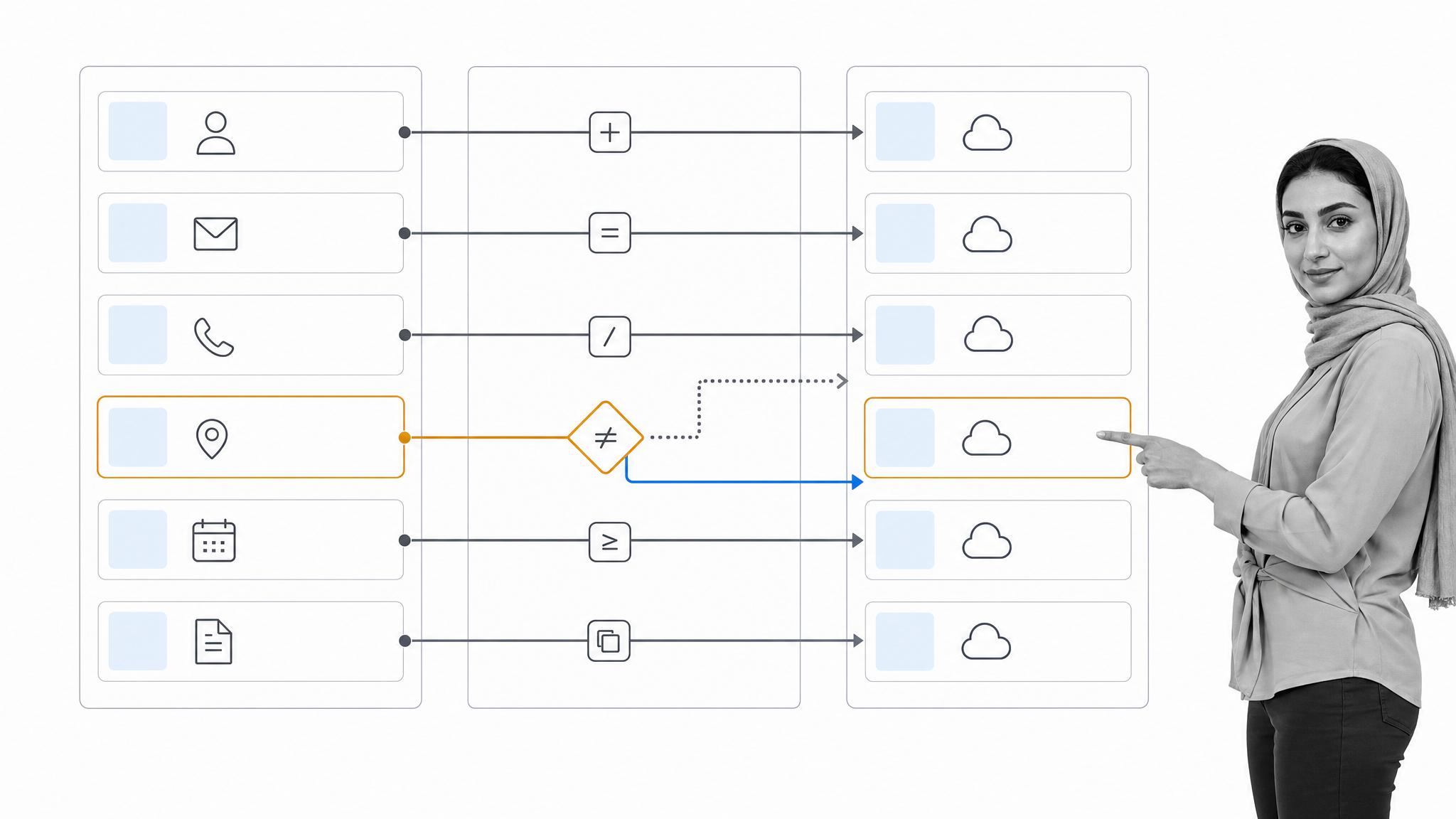 Legacy data record mapped into a cloud application