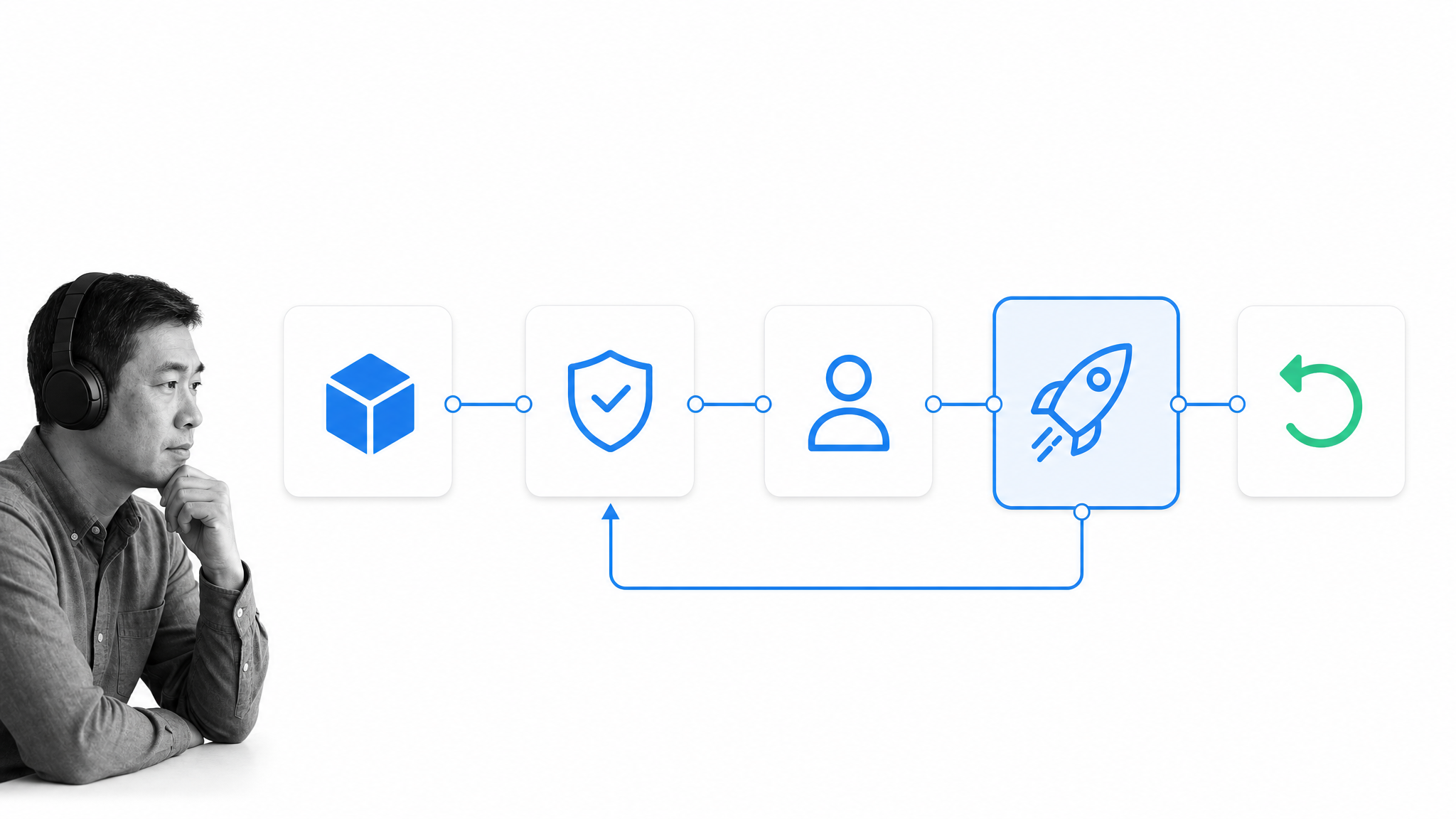 Continuous delivery pipeline with approval and rollback controls