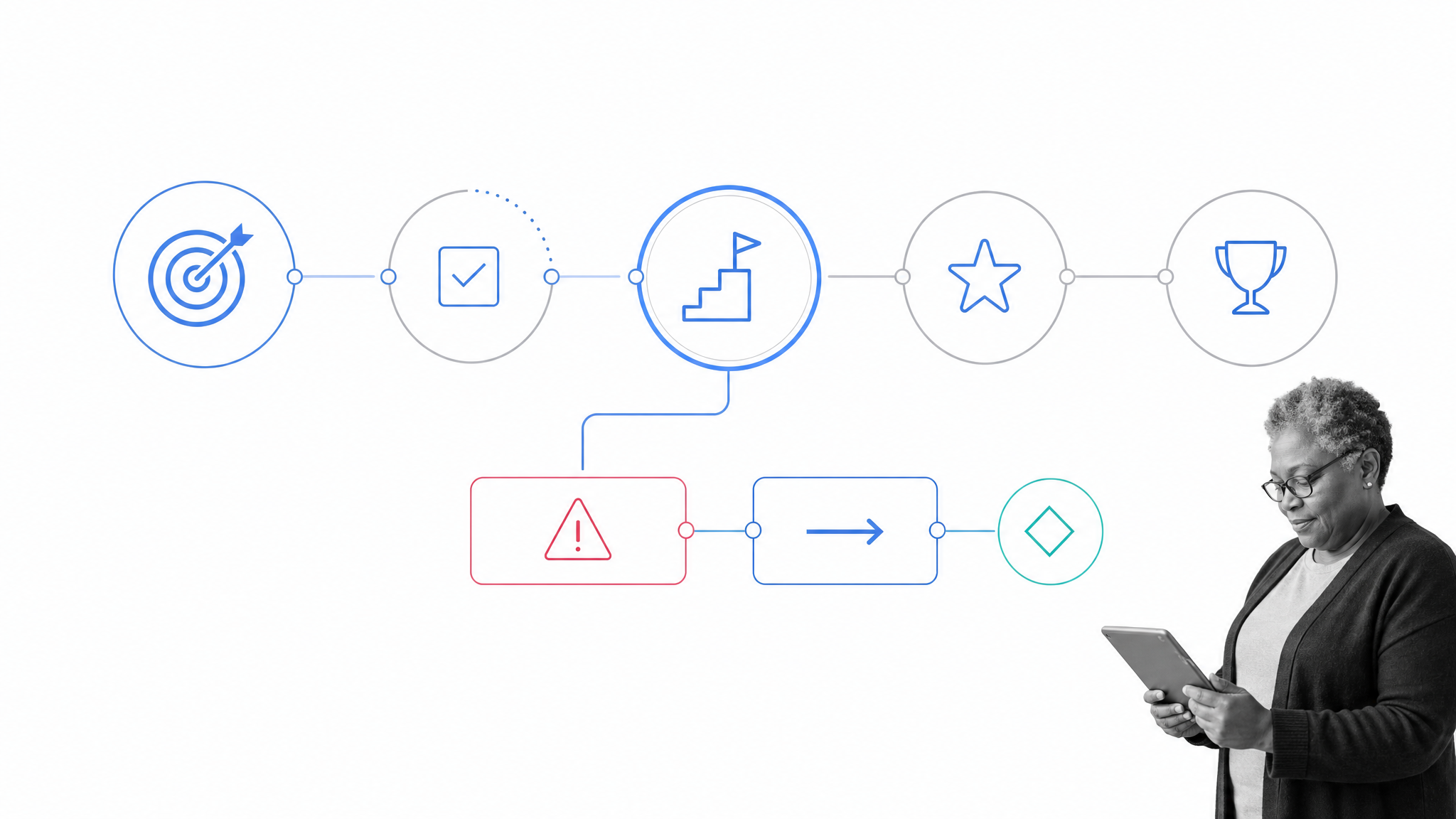 Customer success plan showing an outcome milestone and next action