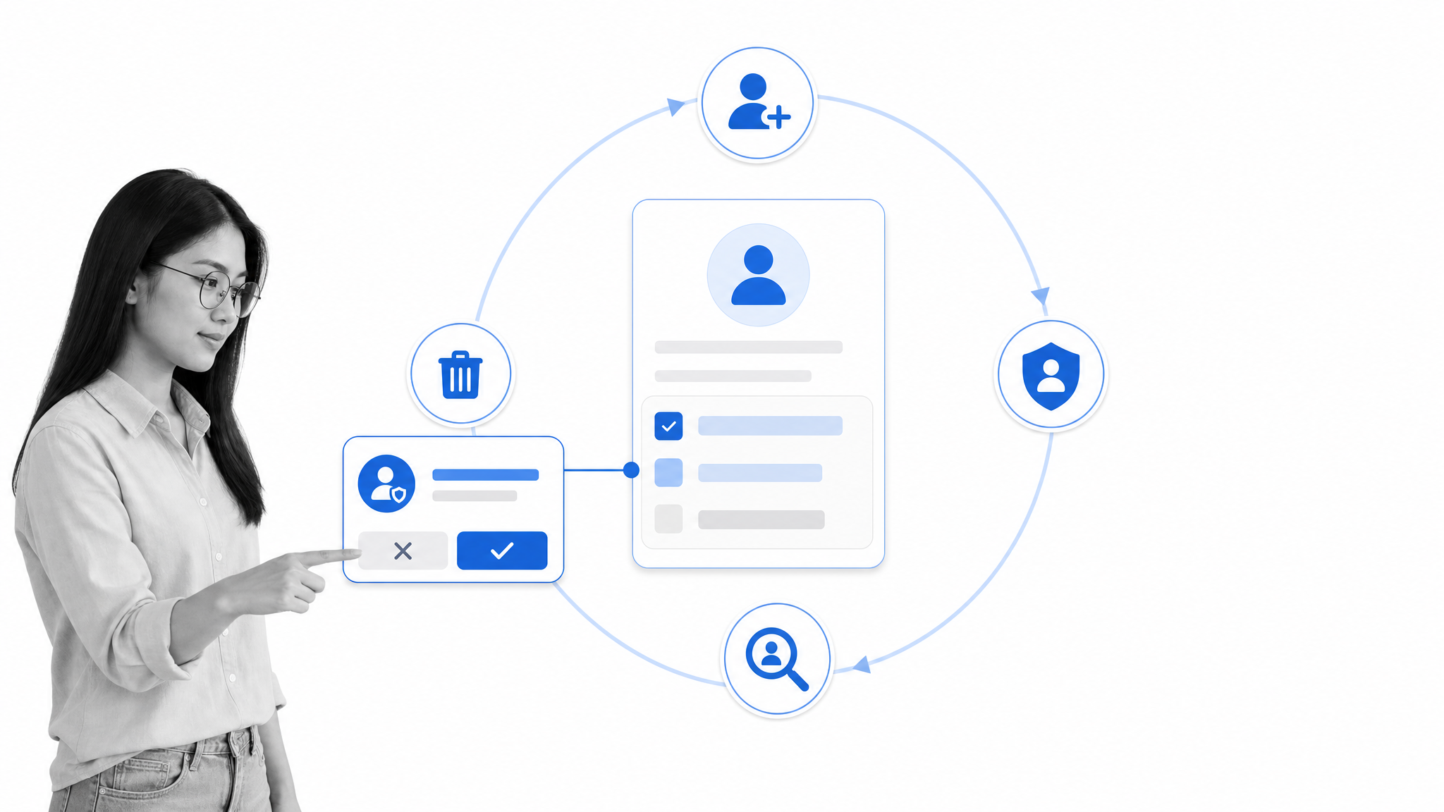 Enterprise identity lifecycle and least-privilege access review
