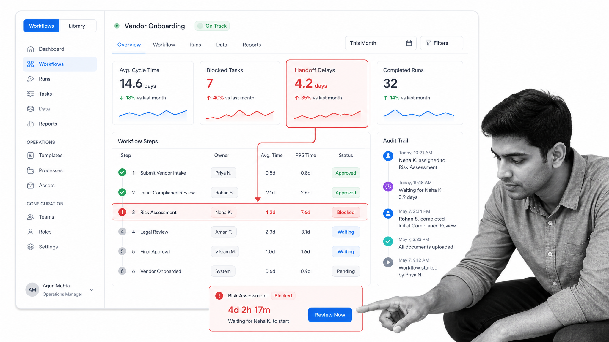 BPM productivity and workload dashboard with photographic person context