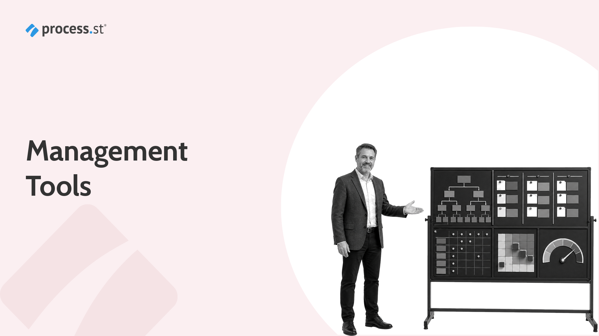 Management tools connected across planning, execution, measurement, and improvement