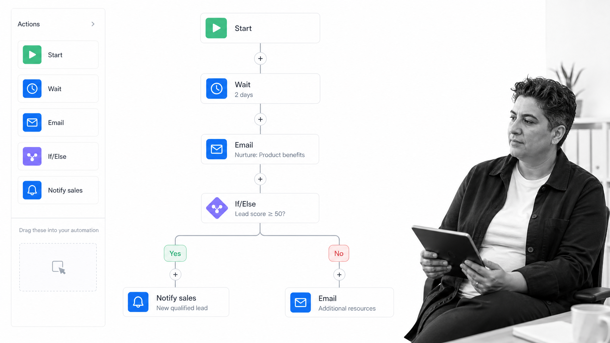 A light marketing automation canvas with a nurture sequence and sales notification