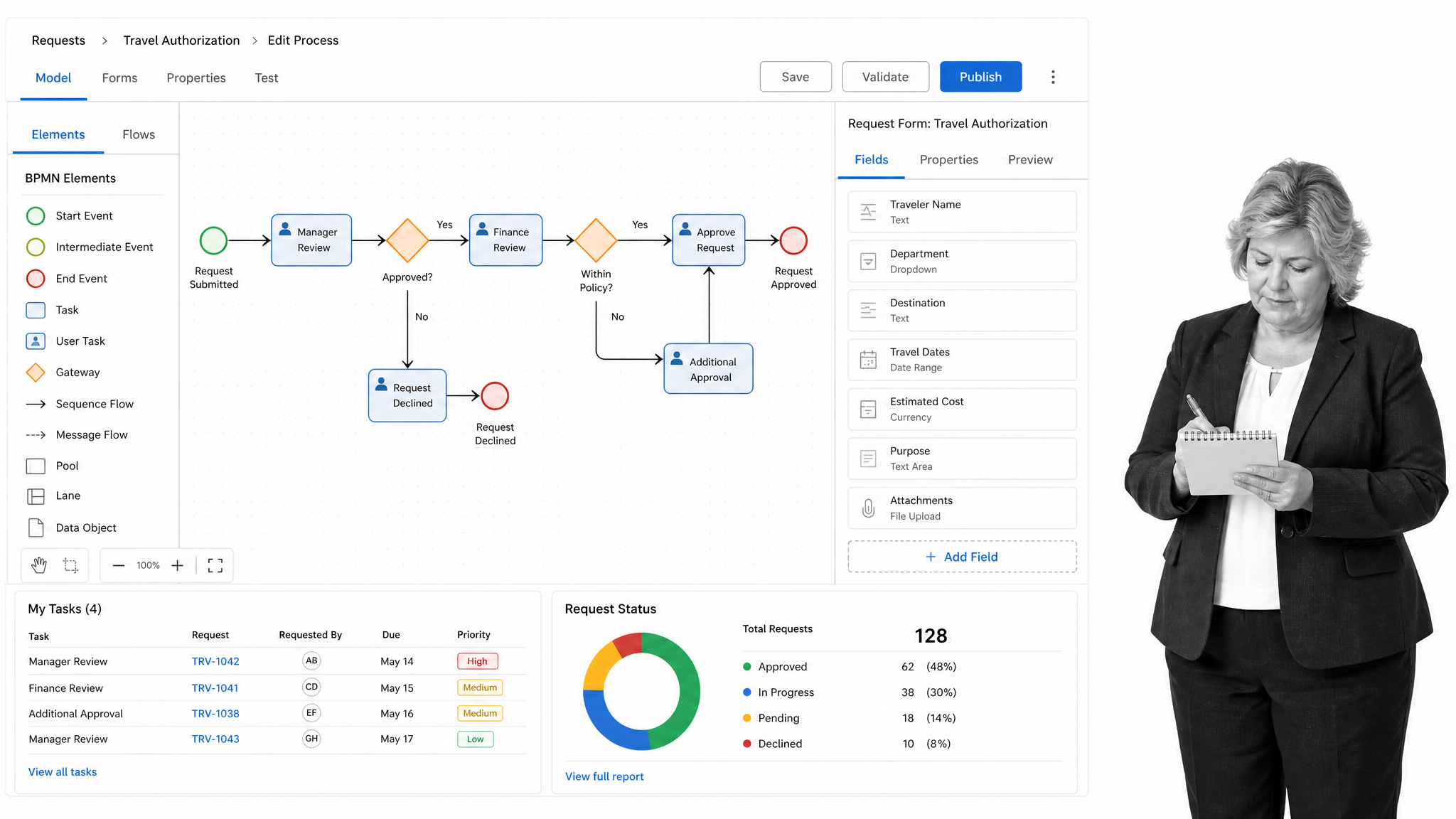 ProcessMaker product interface as a Bonita alternative for enterprise low-code BPM and workflow automation