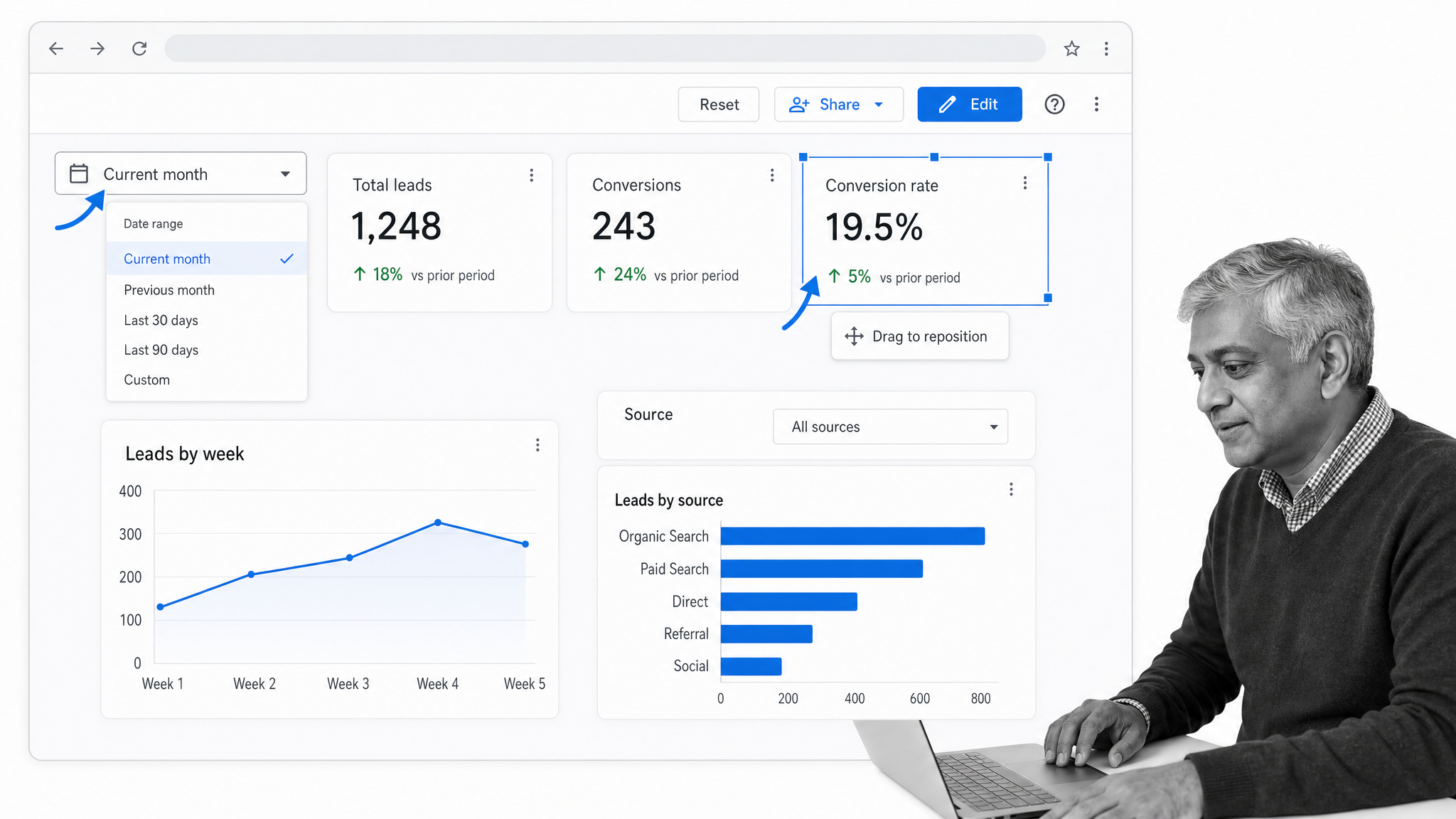 Stakeholder filtering a Google Looker Studio report with scorecards and browser-based charts