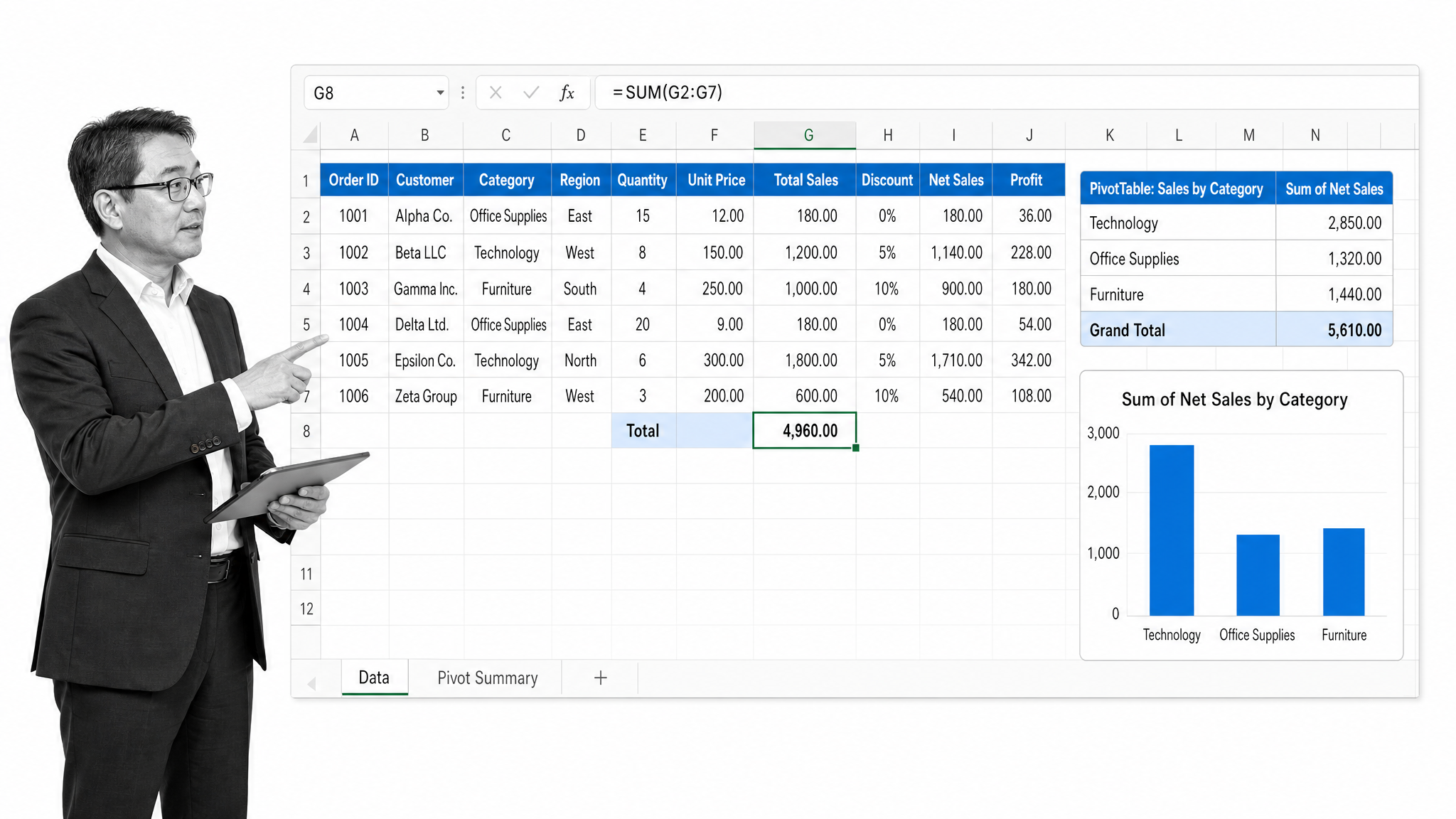 Business analyst reviewing an Excel worksheet with formulas, a PivotTable, and a data chart