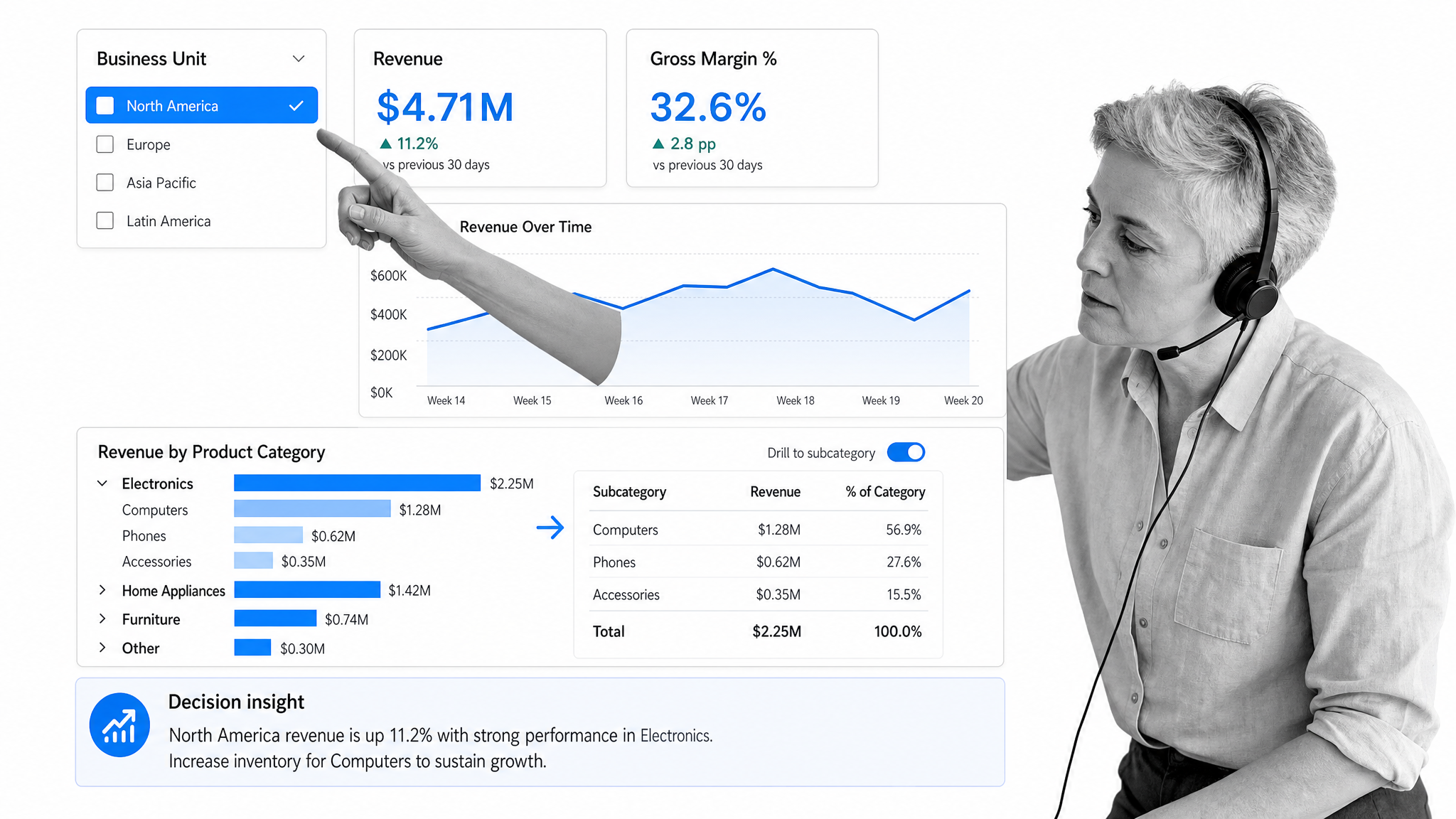 Business analysts examining a Power BI report with KPI cards, filters, and interactive charts