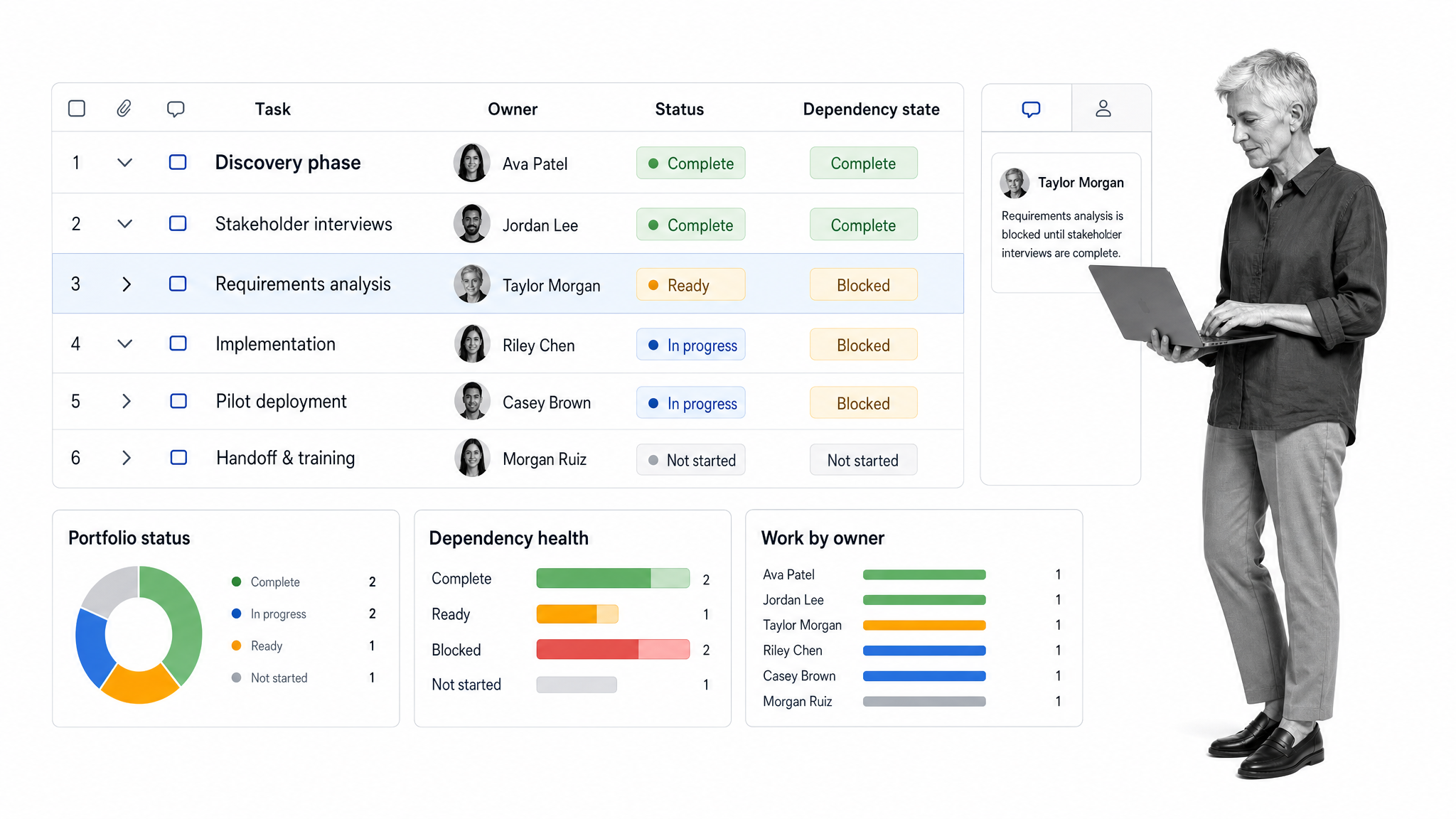 Business analyst coordinating work in Smartsheet with owners, dependencies, and a dashboard summary