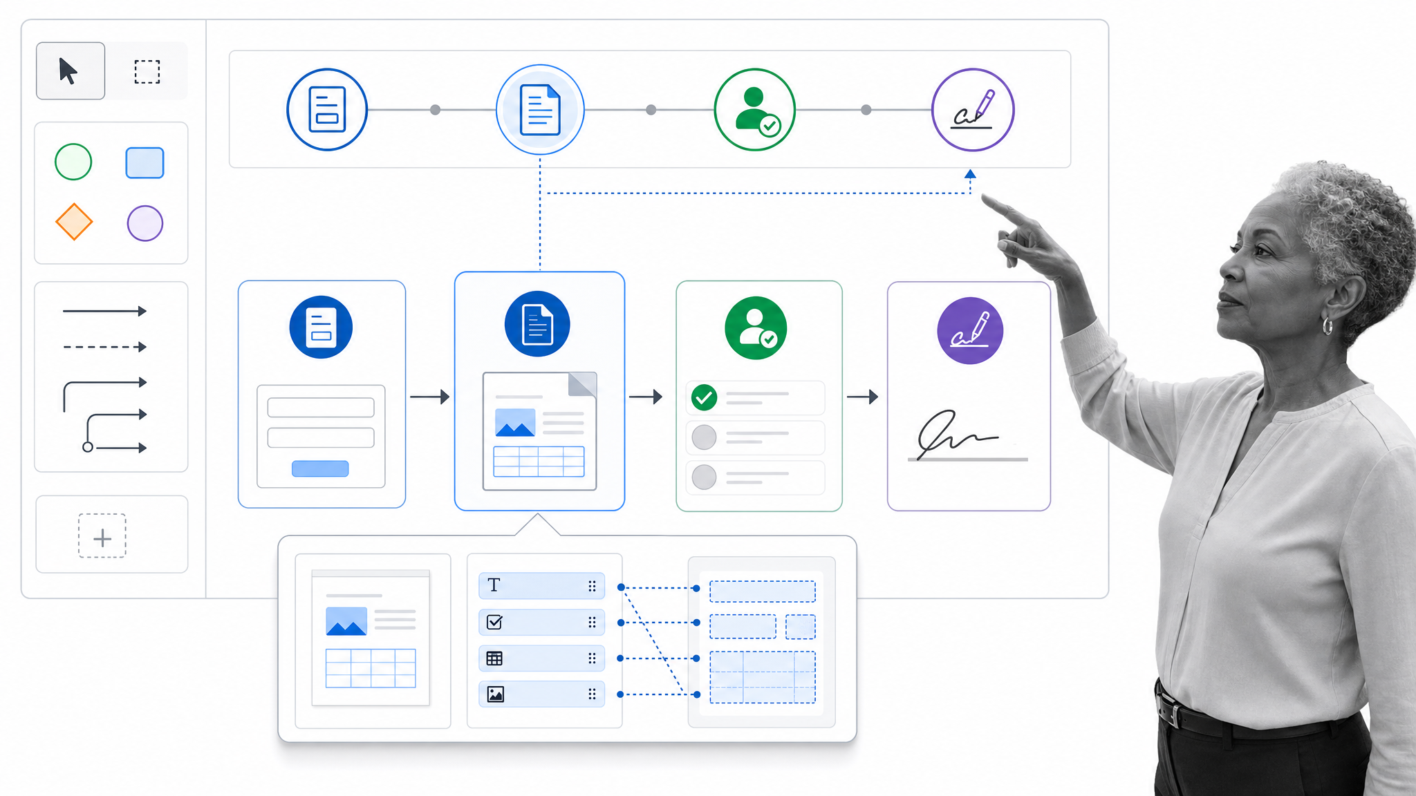 Nintex workflow canvas showing a form, document generation, approval, electronic signature, and process map