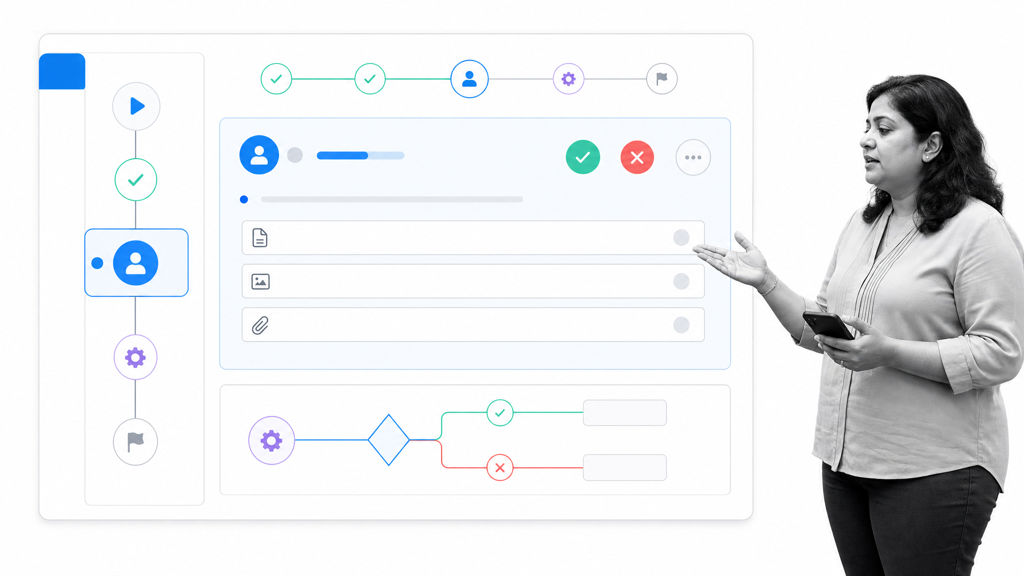 Process Street workflow run showing an approval task, required evidence fields, and conditional logic