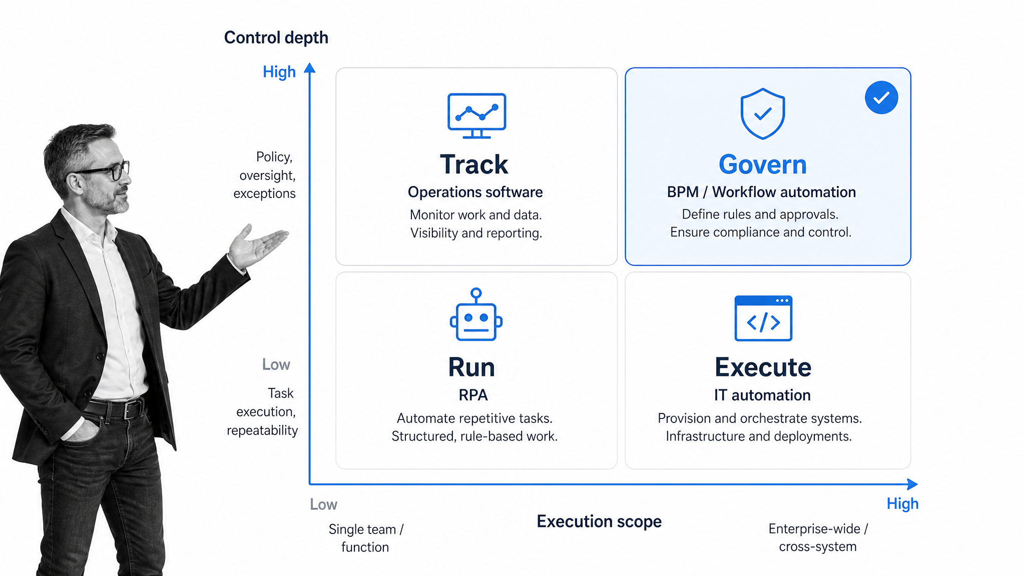 Business operations software category fit matrix