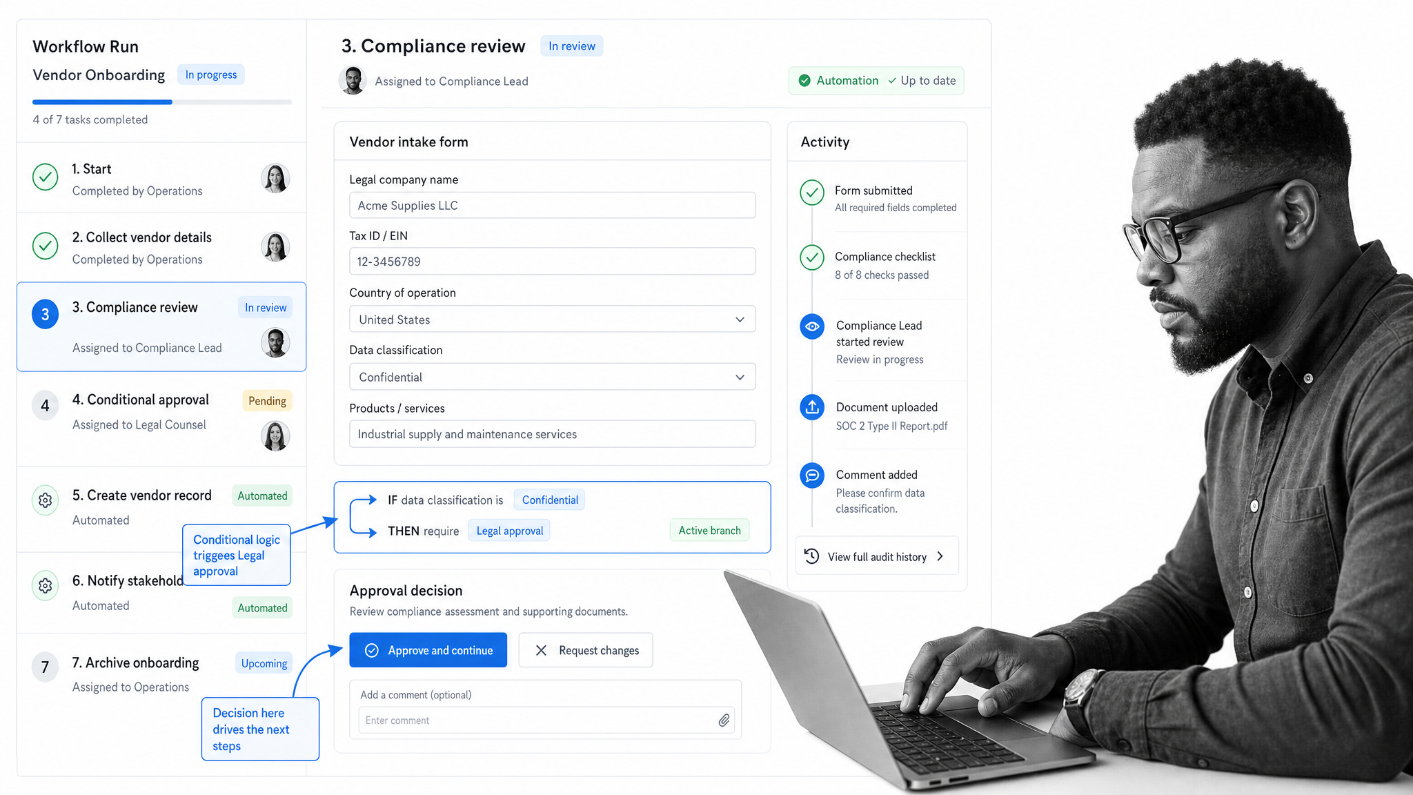 Process Street workflow run with forms, conditional logic, approvals, automations, and audit history.