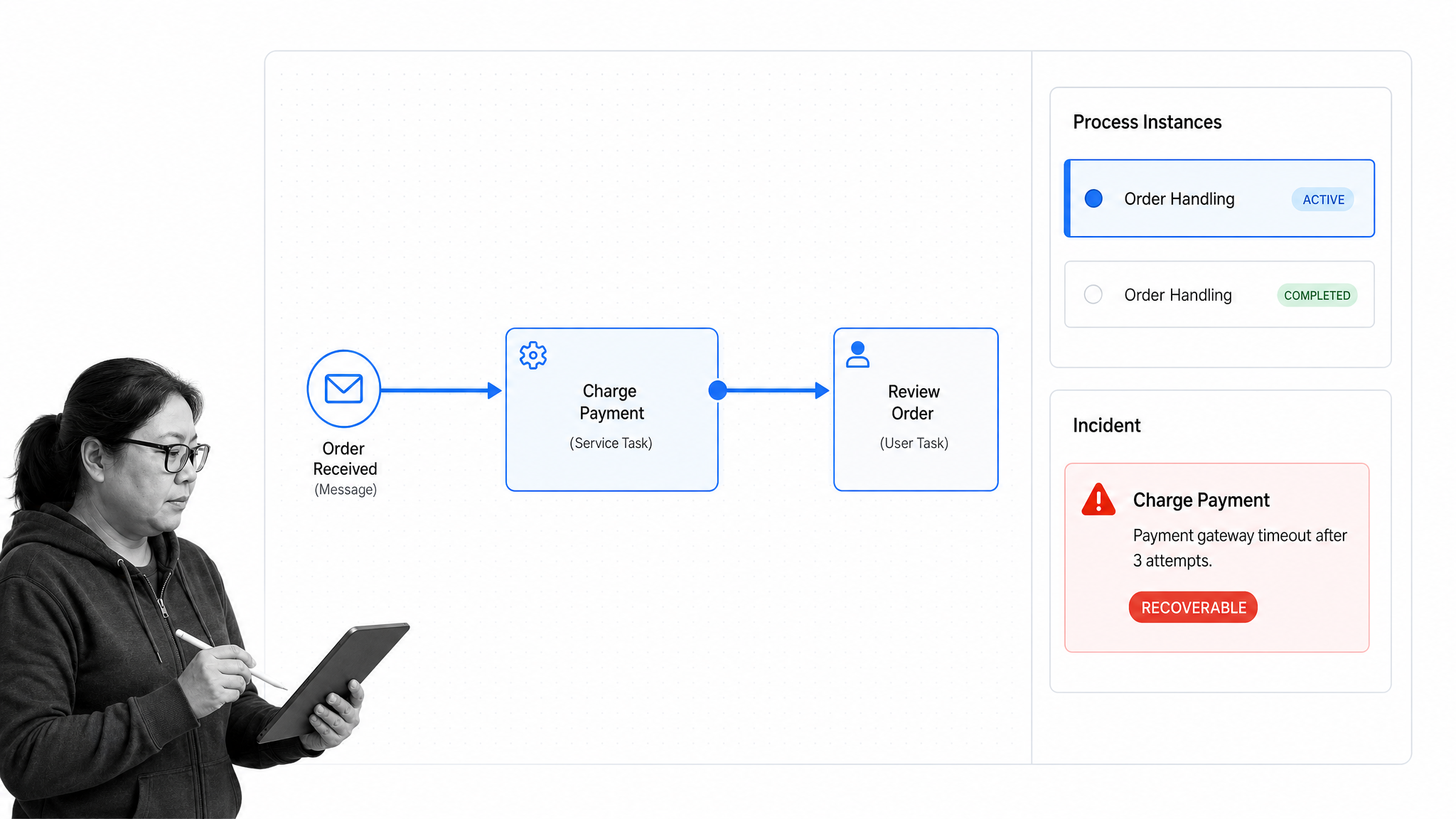 Camunda BPMN model and operations view showing running instances and a recoverable incident.