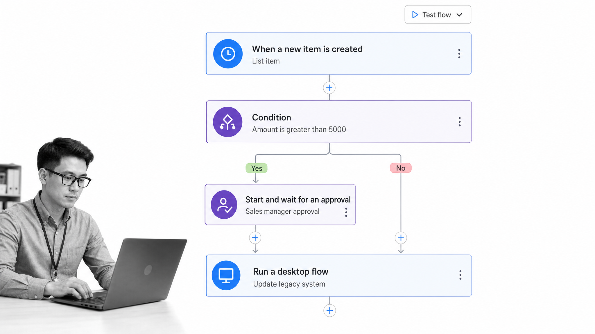 Microsoft Power Automate cloud flow with trigger, condition, approval, and application actions.