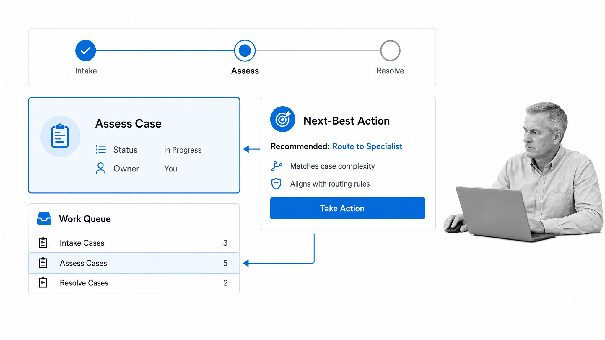 Pega case workspace showing lifecycle stages, a current task, and a recommended next action.