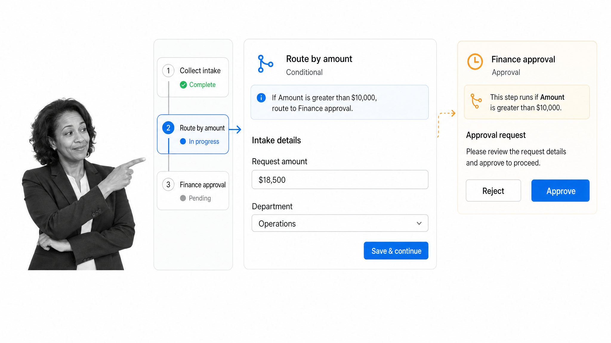 Process Street workflow run coordinating assigned tasks, conditional logic, and an approval.