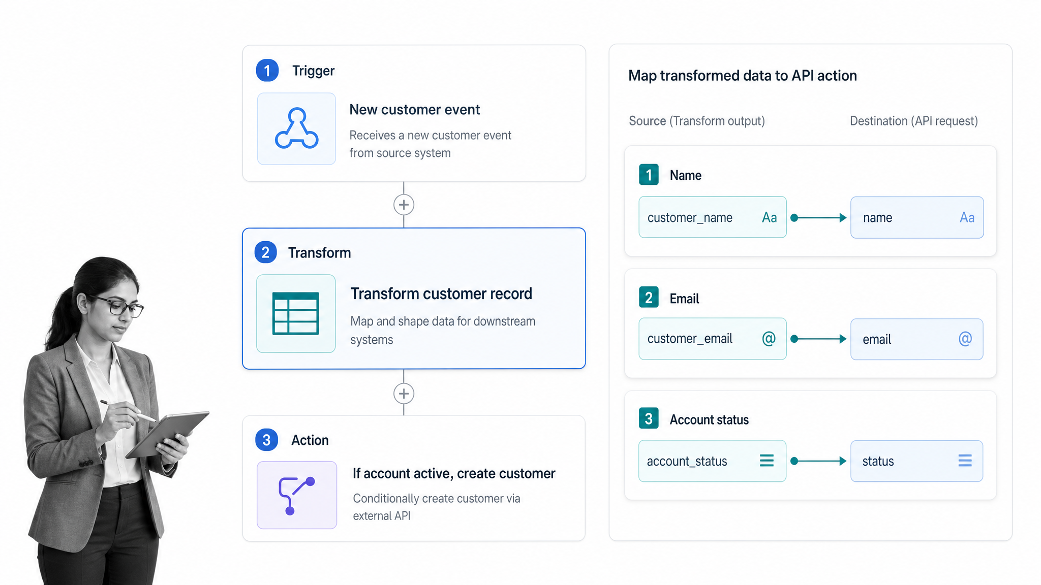 Workato recipe editor connecting an event, data transformation, condition, and API action.