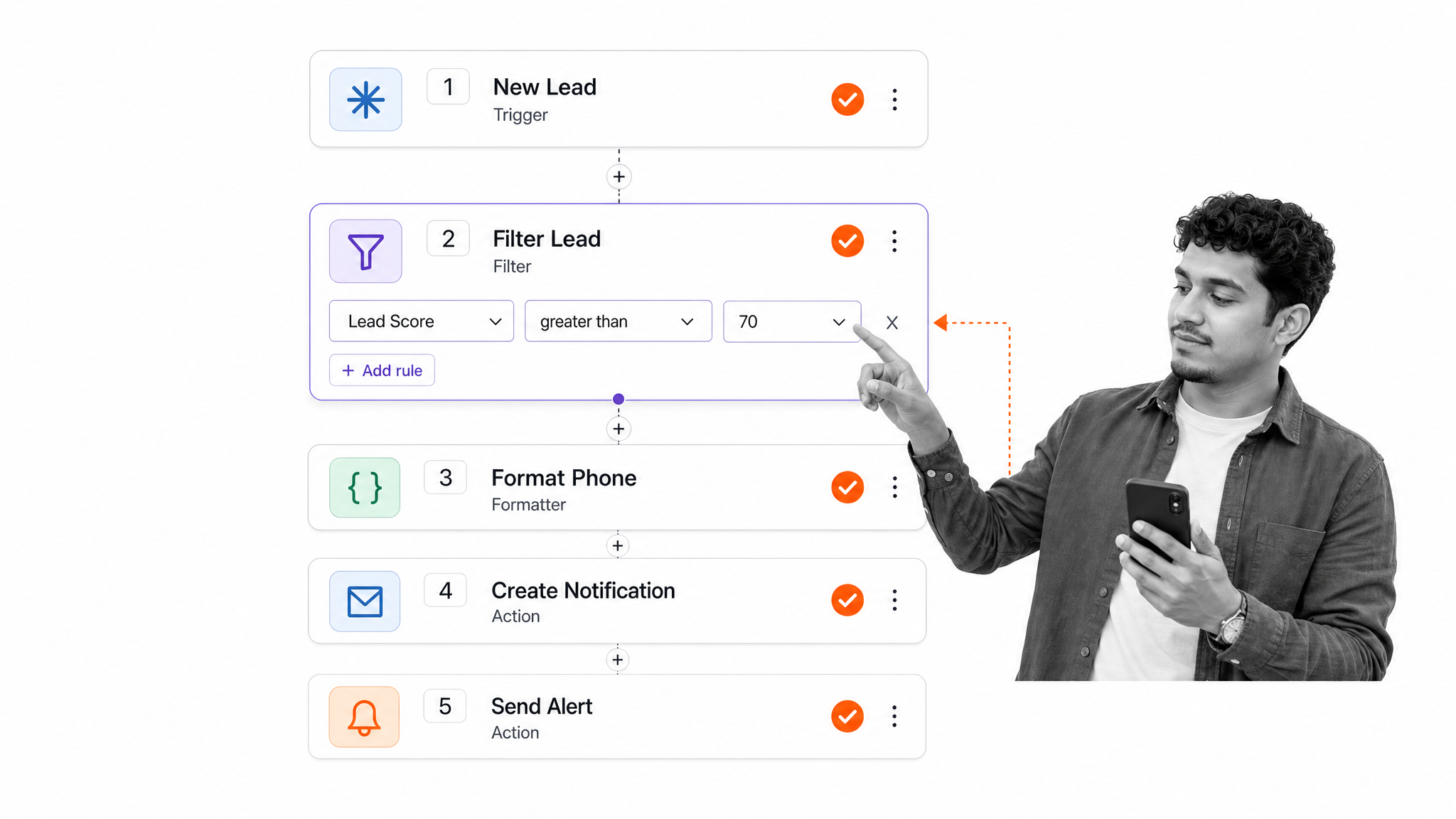 Zapier editor showing a trigger, filter, formatter, and actions across business applications.
