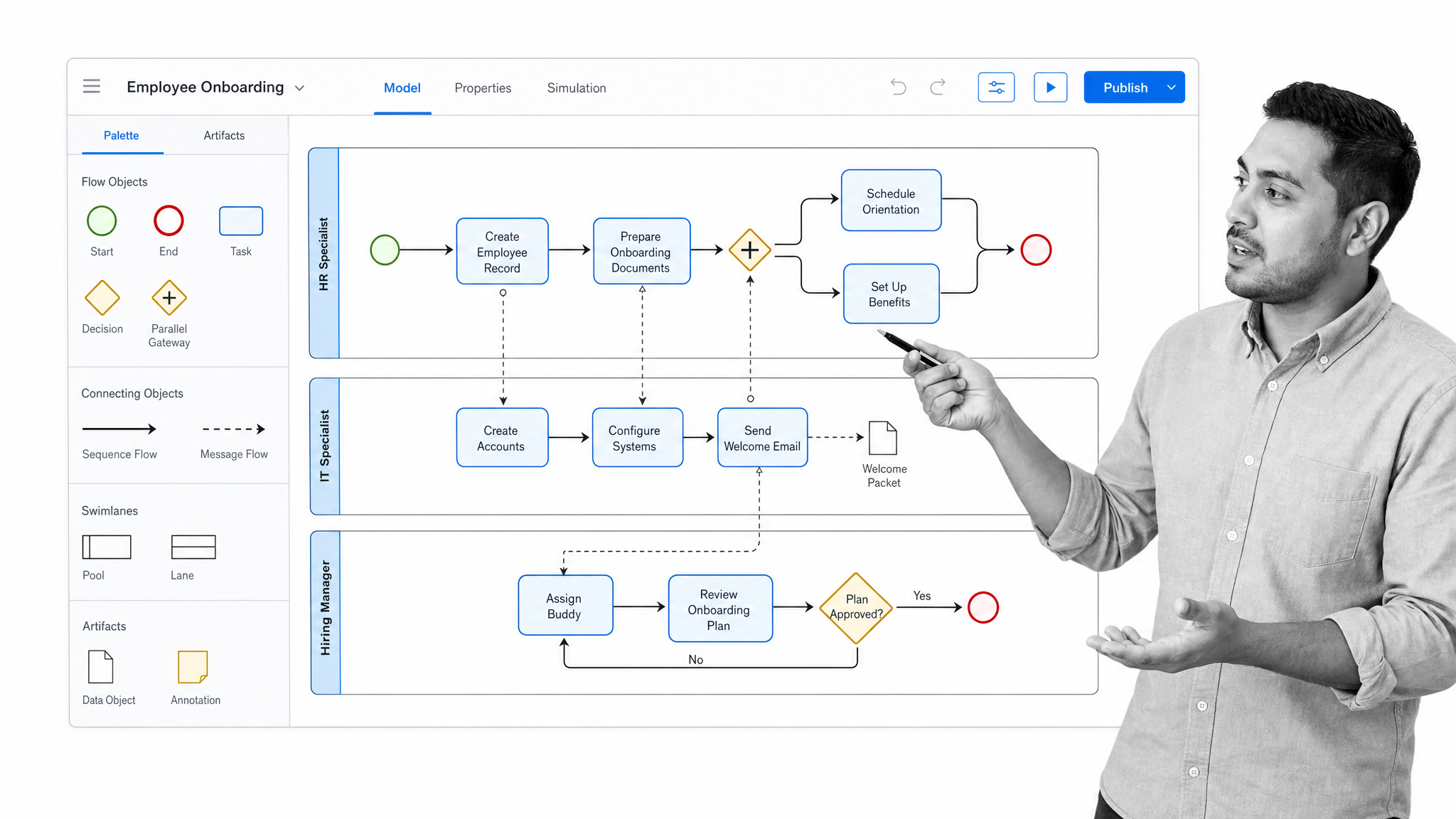 Bizagi business process management interface showing a BPMN swimlane modeler