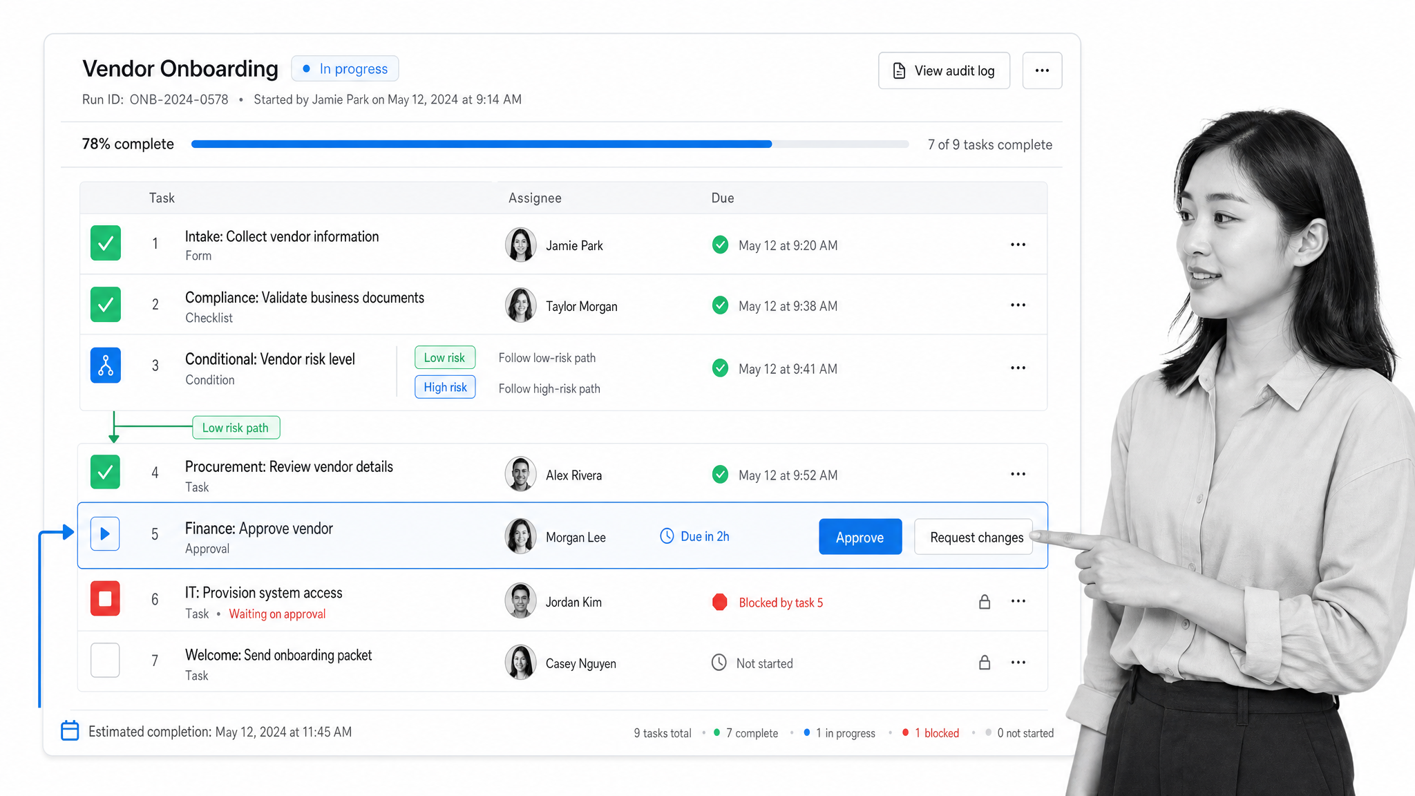 Process Street business process management interface showing a workflow run checklist