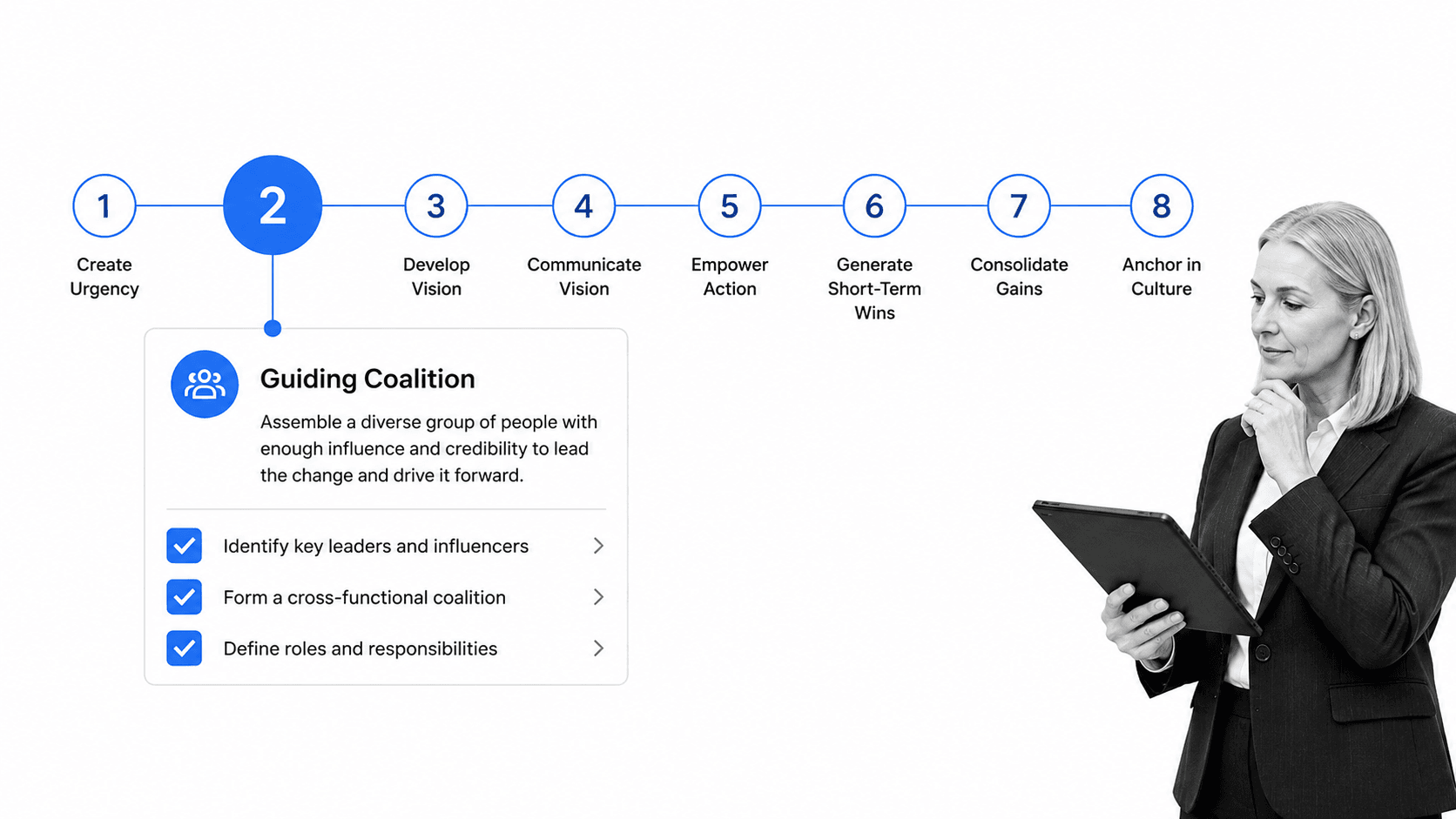 Kotter eight-step change rail highlighting the guiding coalition
