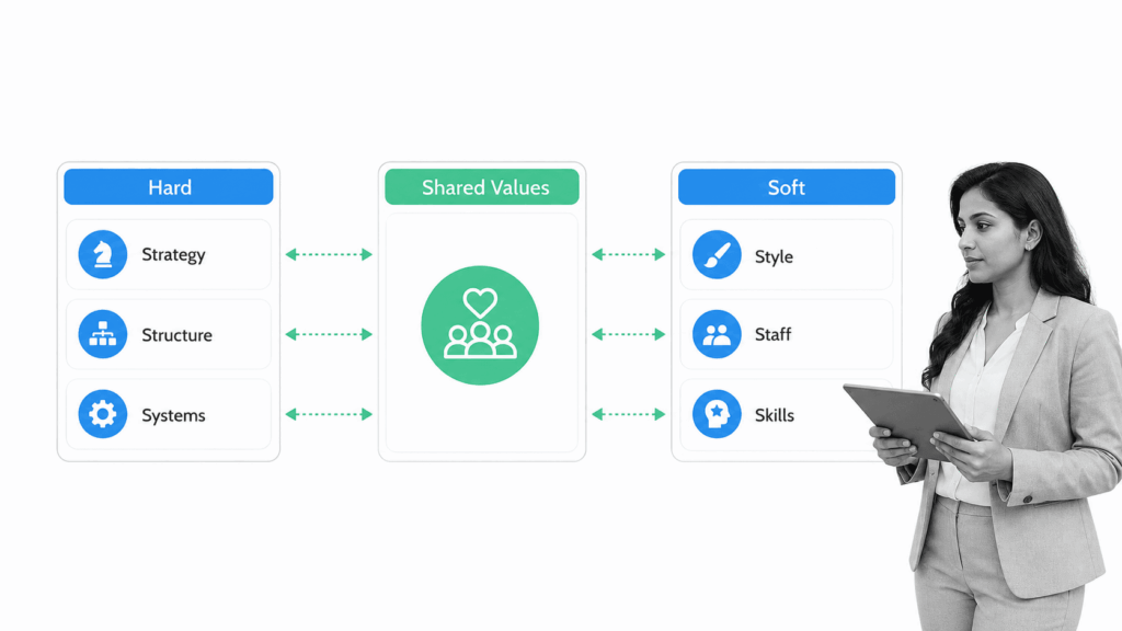 9 Free Templates for a Successful Change Management Plan | Process ...