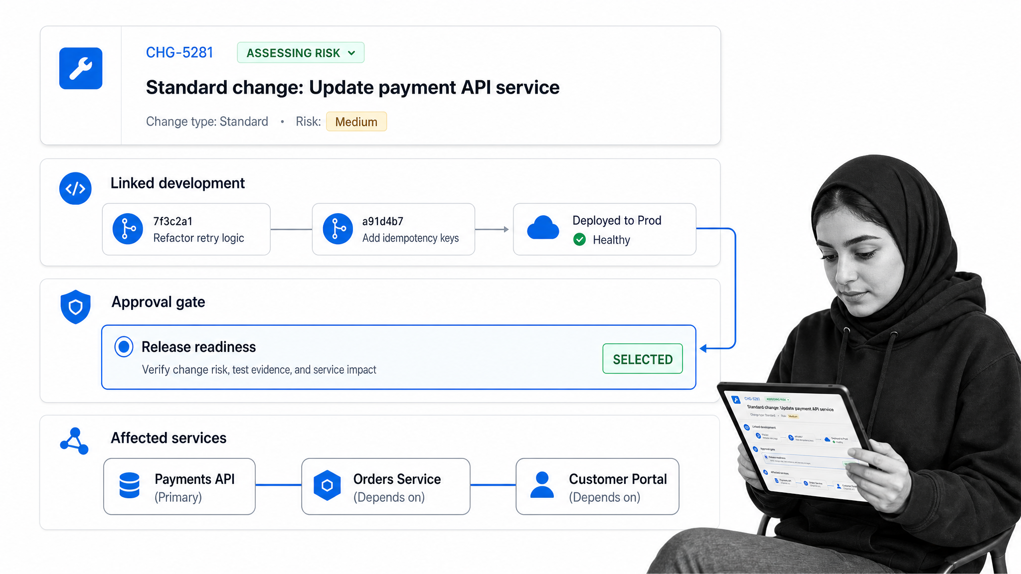 Jira Service Management change issue with development context, approvals, and affected services