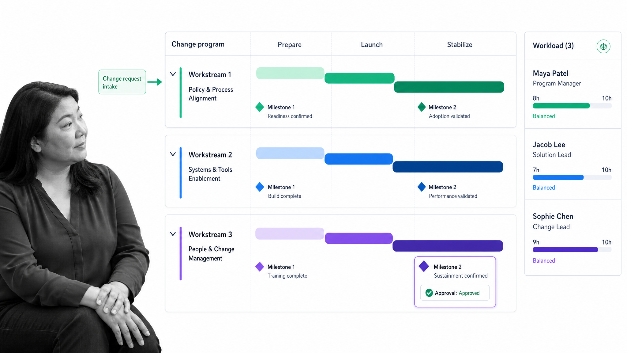 Wrike change program workspace with Gantt timeline, workload, approvals, and dashboards