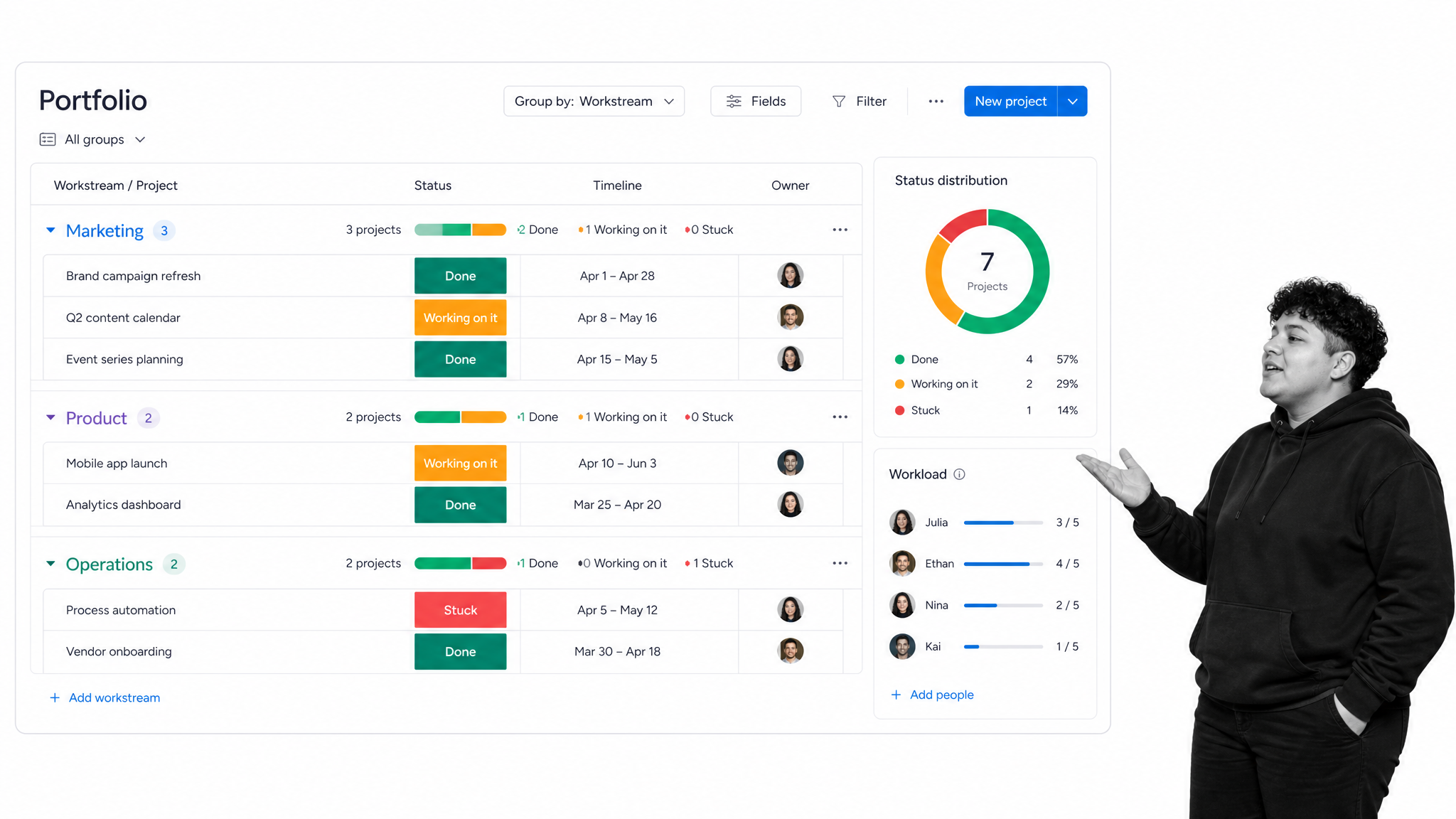 monday.com project board with grouped rows, status fields, and workload view
