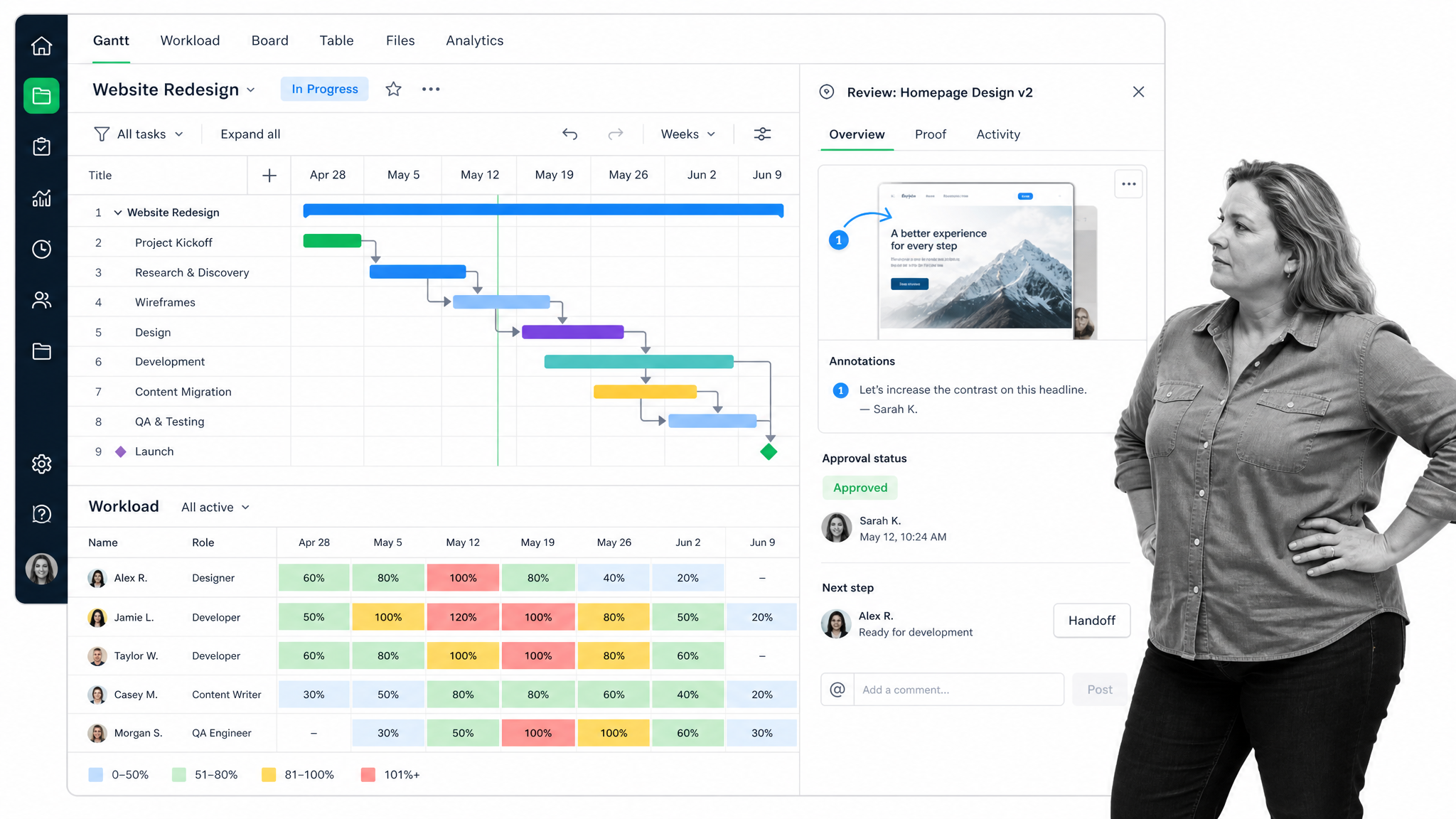 Wrike Gantt workspace with workload bars, proofing, and approval status
