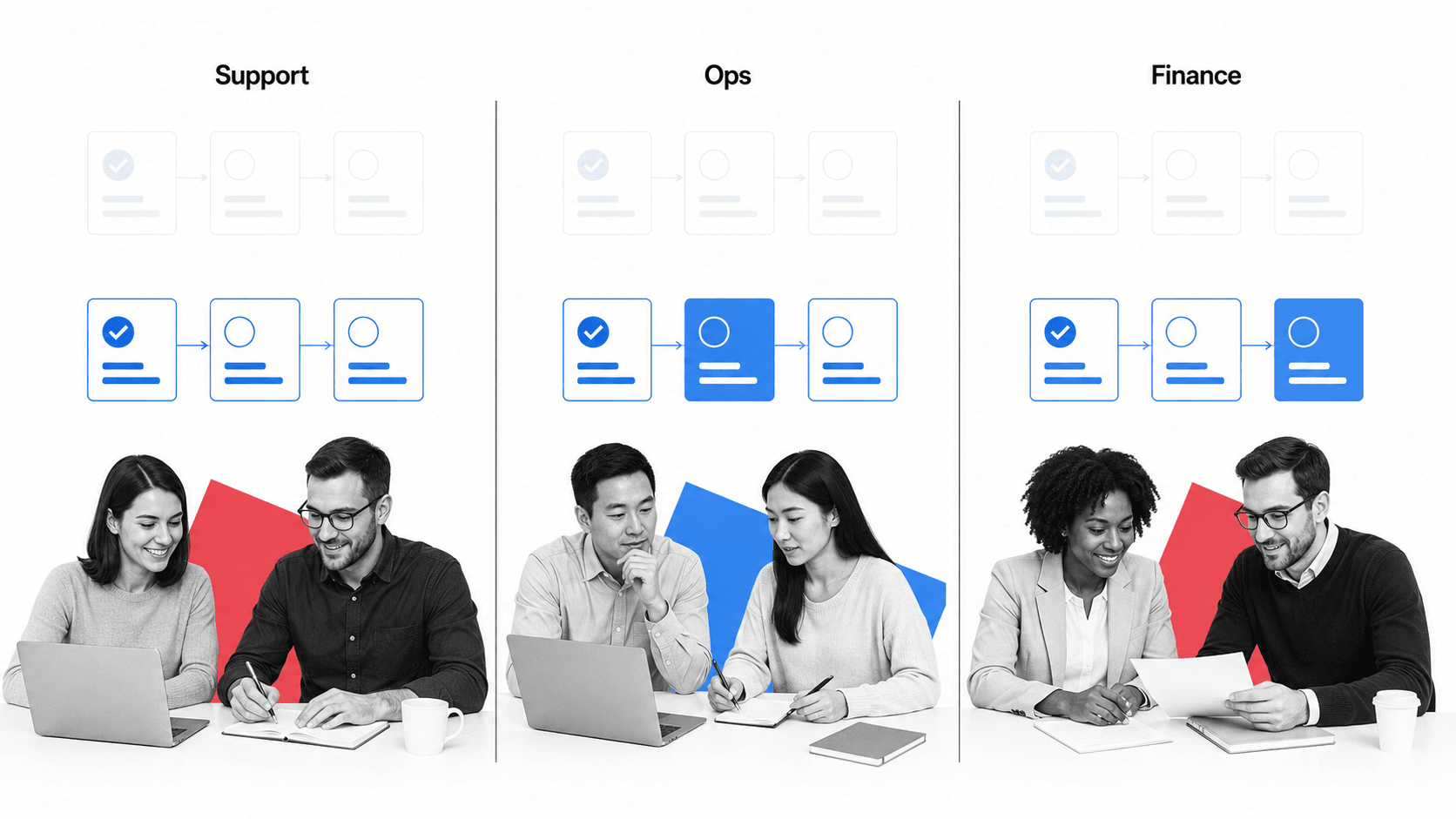 Support, Ops, and Finance each rebuilding the same workflow from scratch behind separate walls, the same problem solved three separate times