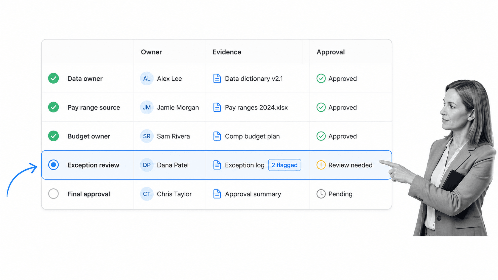 Compensation cycle control checklist with exception review selected
