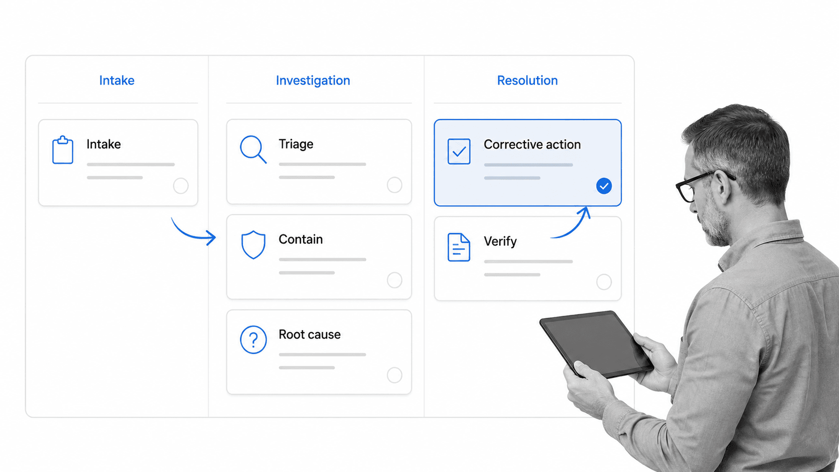 Compliance issue remediation workflow