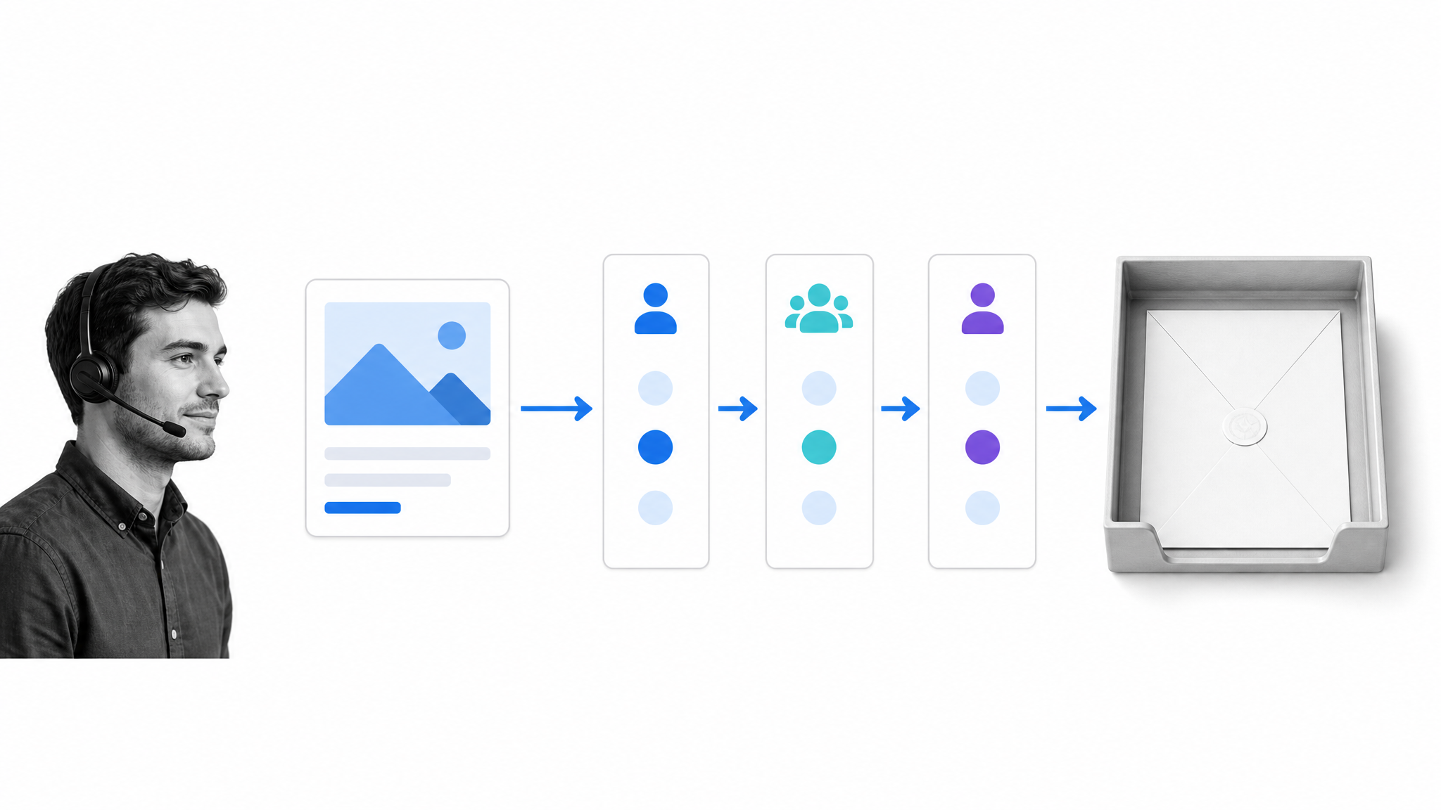 Email subscriber workflow segmenting collected leads and promoting content through current email service providers