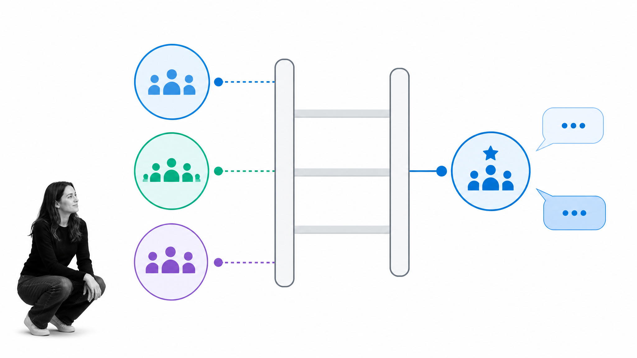 Community distribution checklist for selecting niche sites, participating in the community, and sharing only relevant useful content