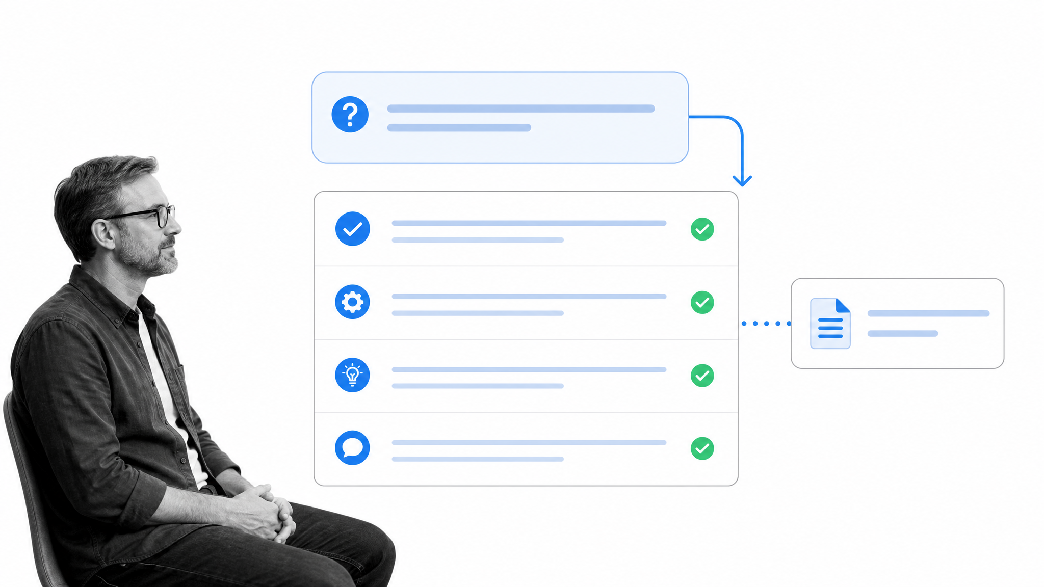 Forum, group, blog comment, and Q&A workflow for searching related posts, posting useful responses, and linking when appropriate