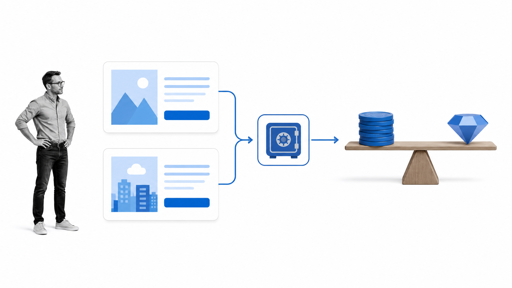 Paid content promotion test comparing audience fit, results, quality, and spend before scaling a channel