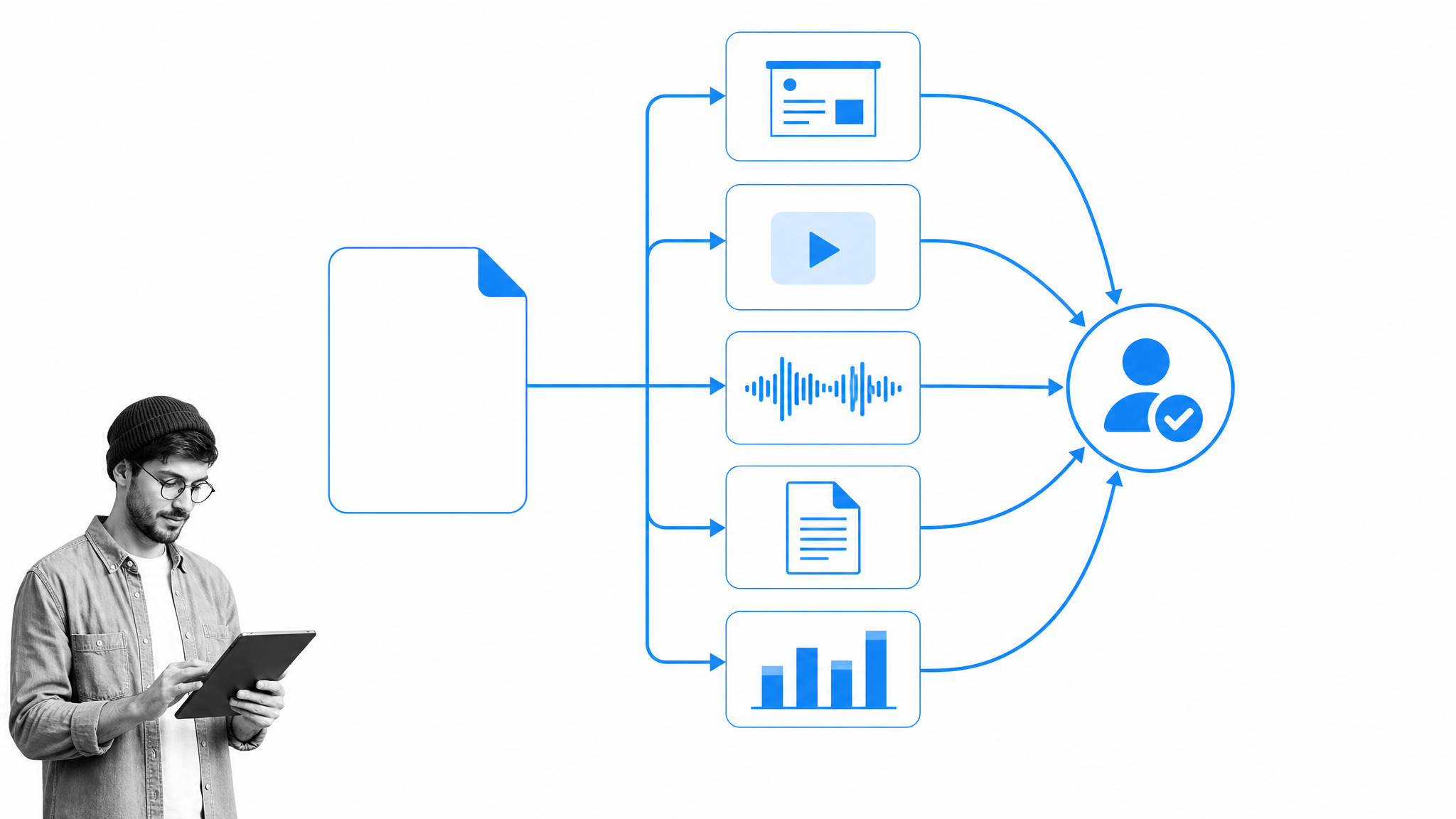 Content repurposing workflow turning a blog post into a slide deck, video, podcast, PDF, and infographic