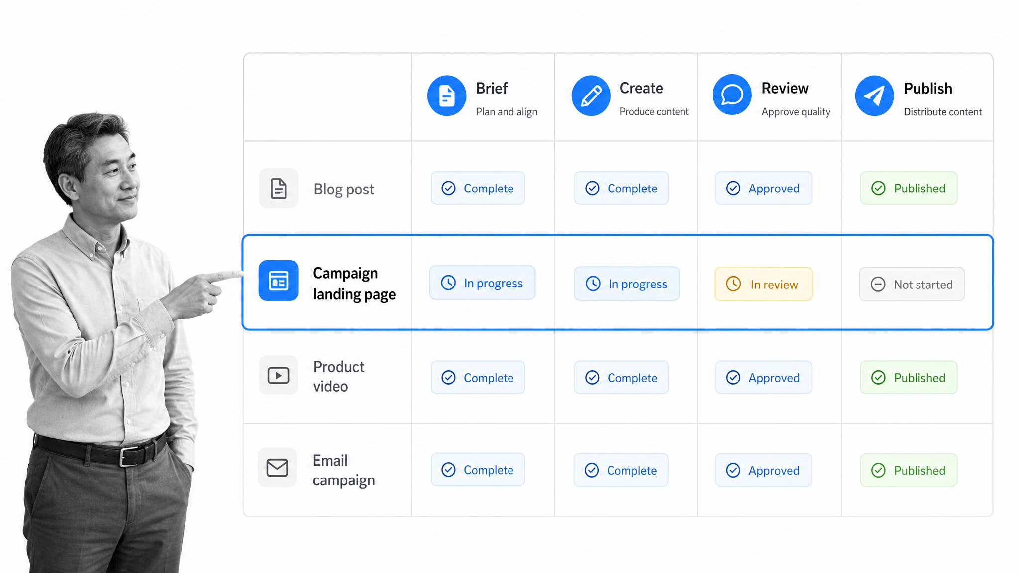 Content workflow software capability matrix