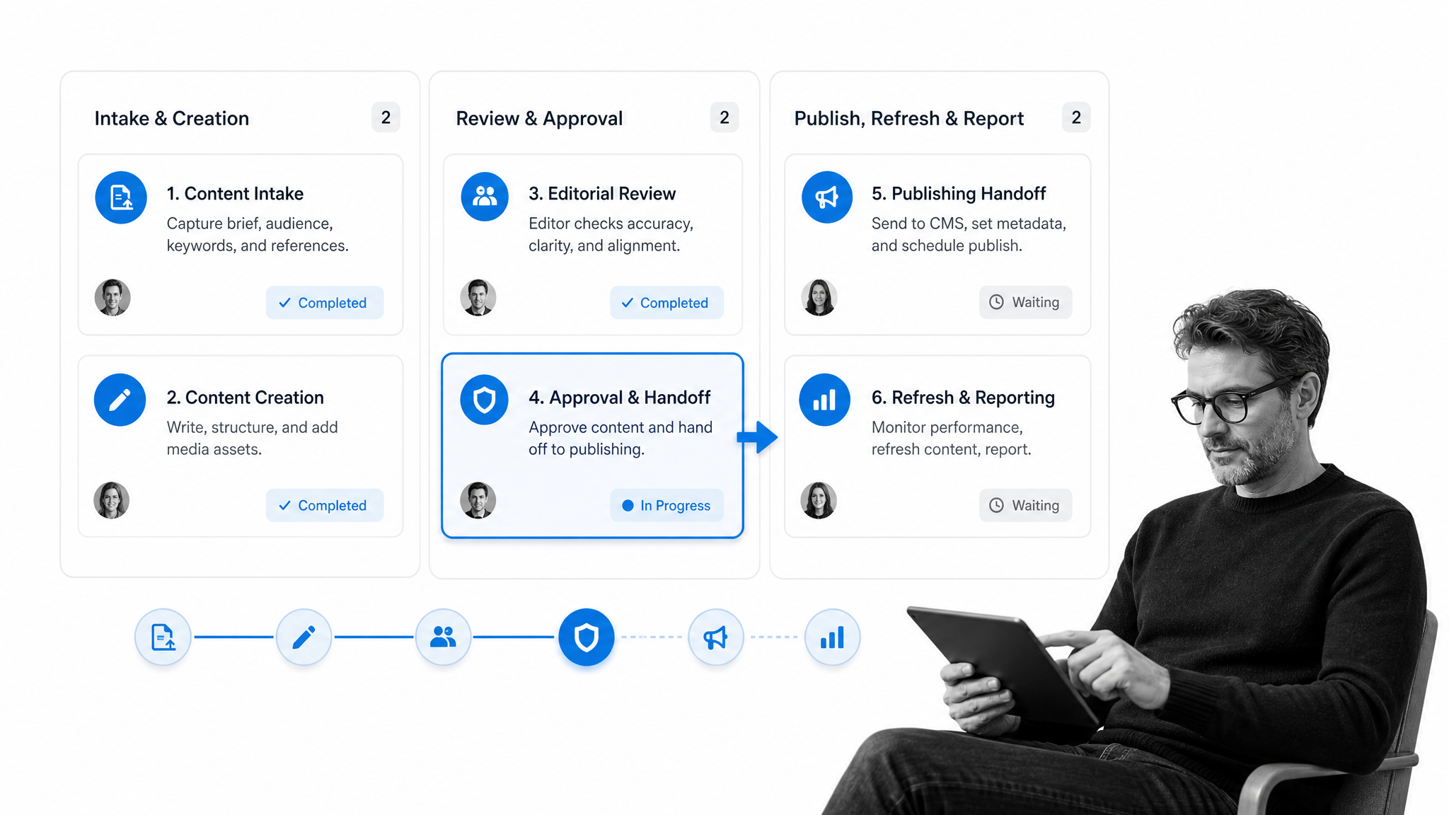 Content workflow production path