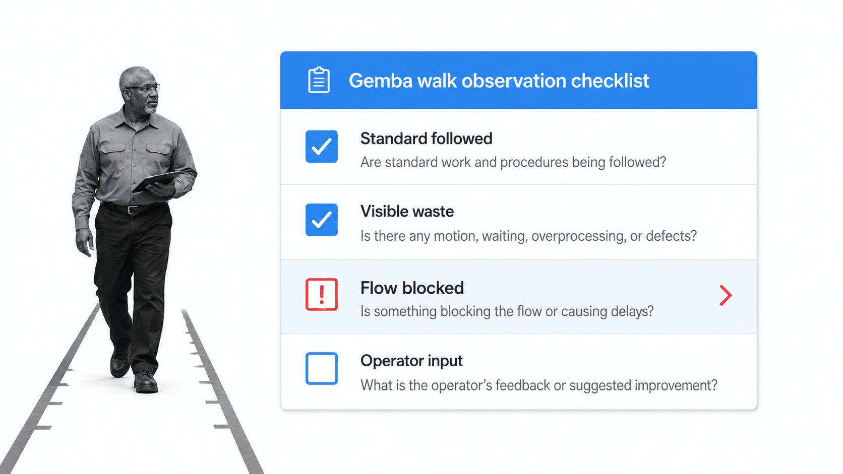 A Gemba walk observation checklist beside a shop-floor lane as a manager observes the work, illustrating Gemba walks as a continuous improvement tool.