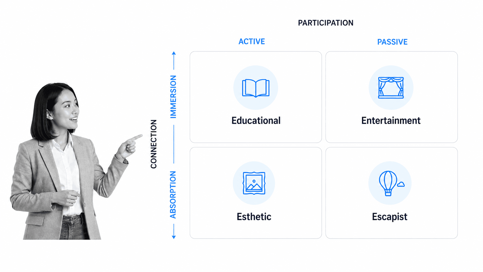 Four realms of experience matrix with B&W customer experience lead